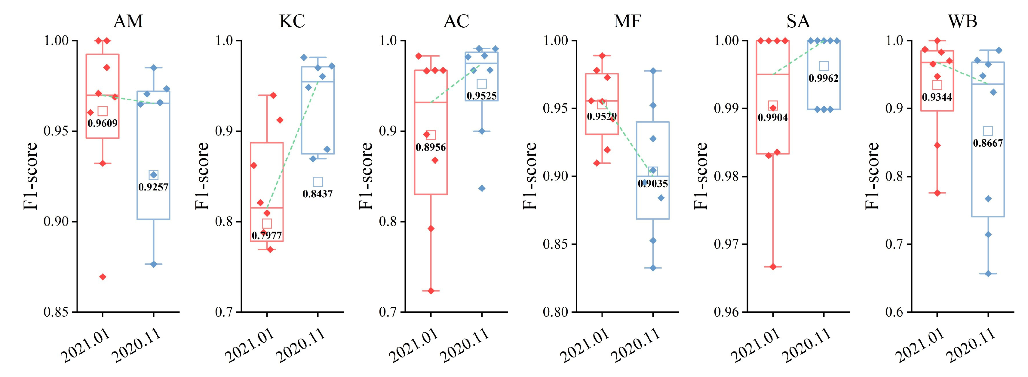 Remotesensing 14 05533 g026