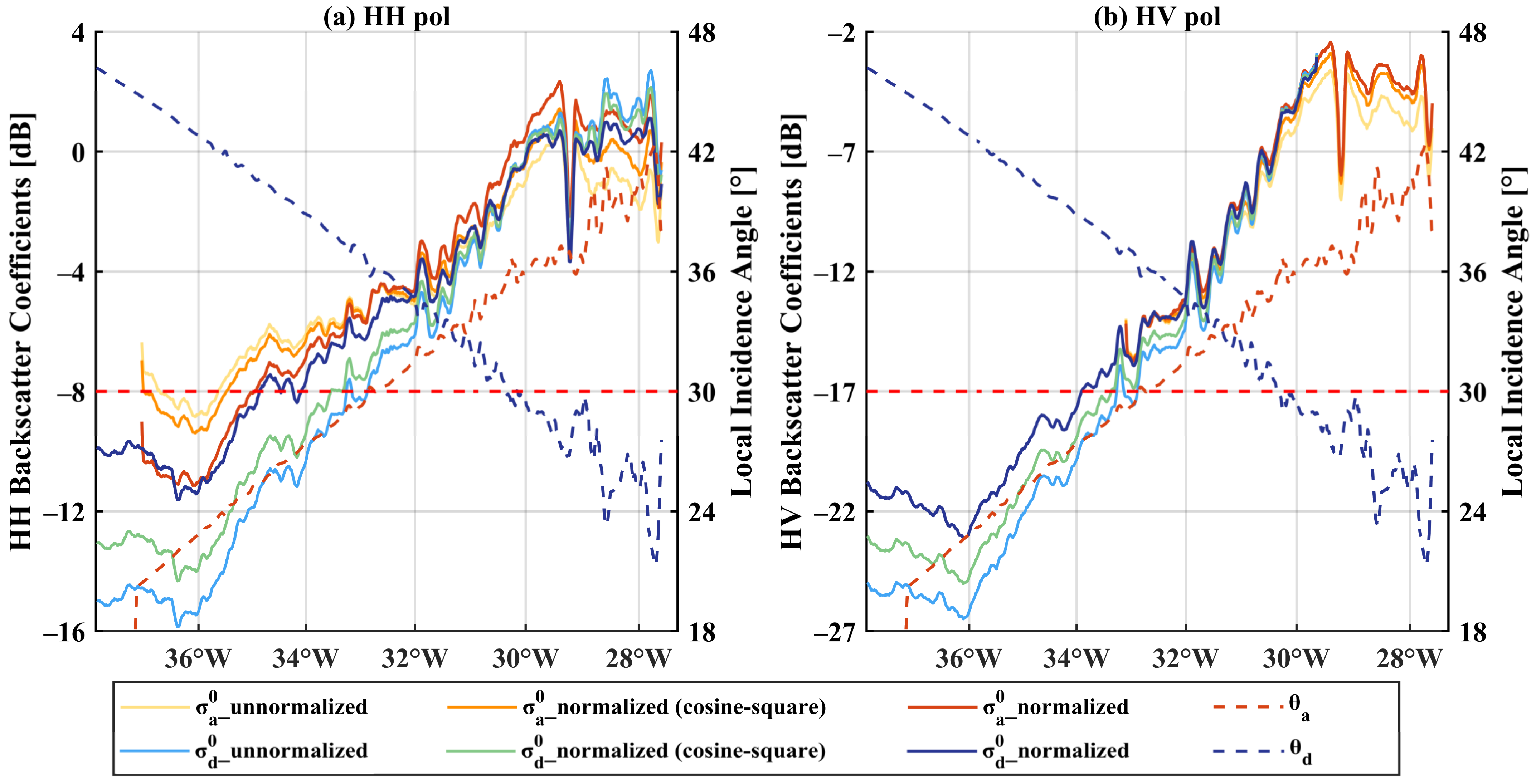 Remotesensing 14 05534 g004