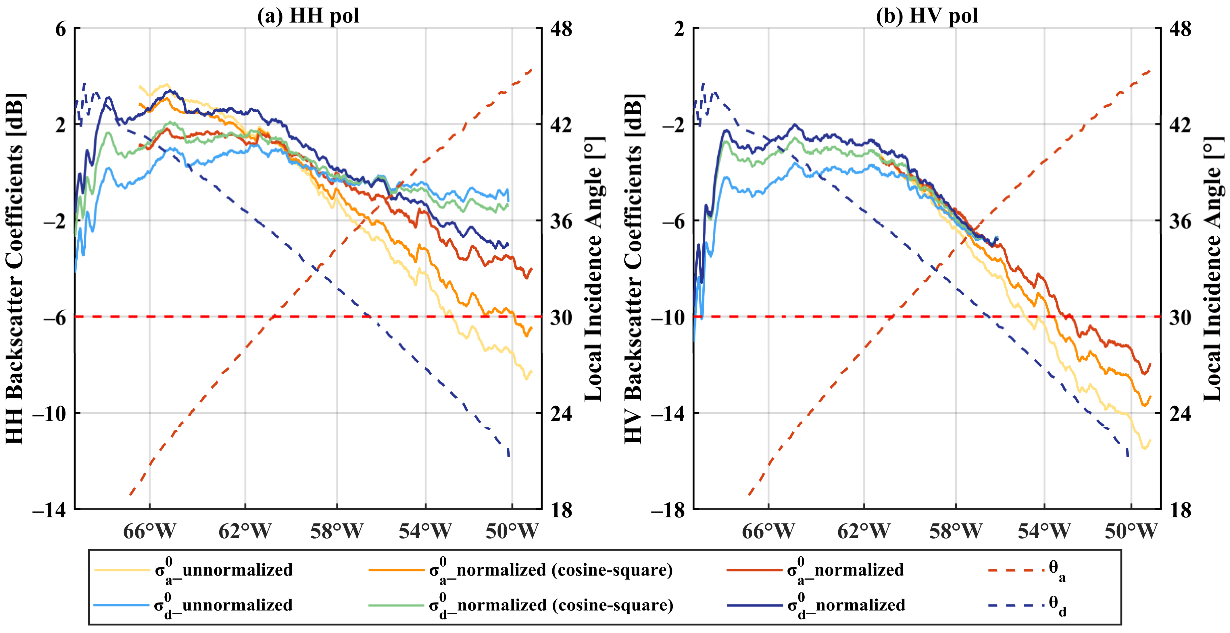 Remotesensing 14 05534 g006