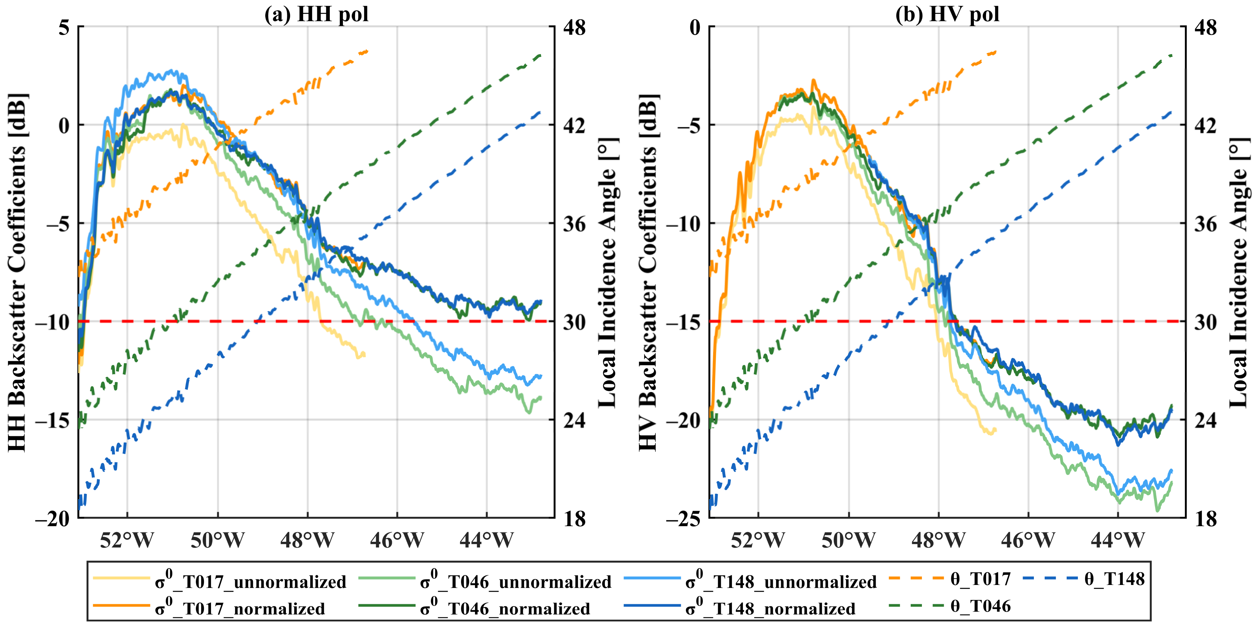 Remotesensing 14 05534 g008