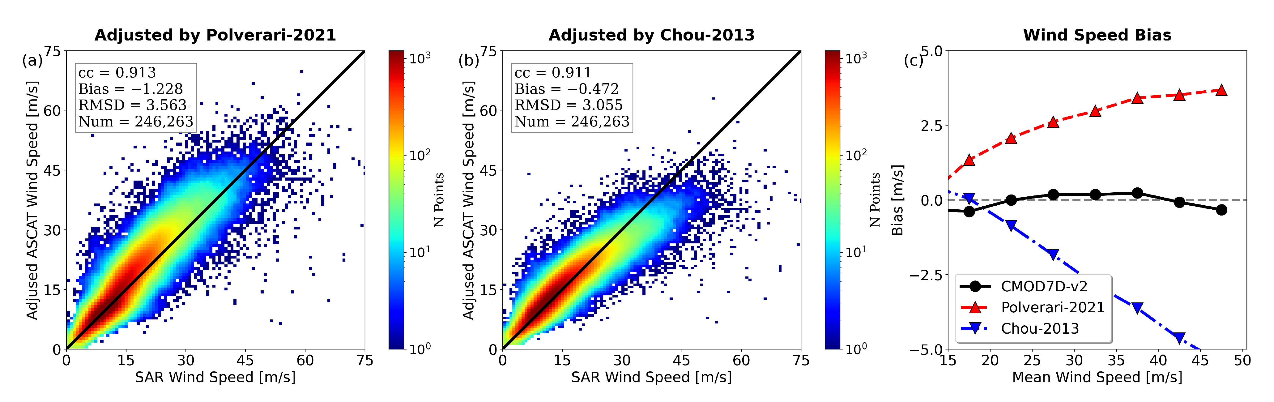 Remotesensing 14 05535 g003