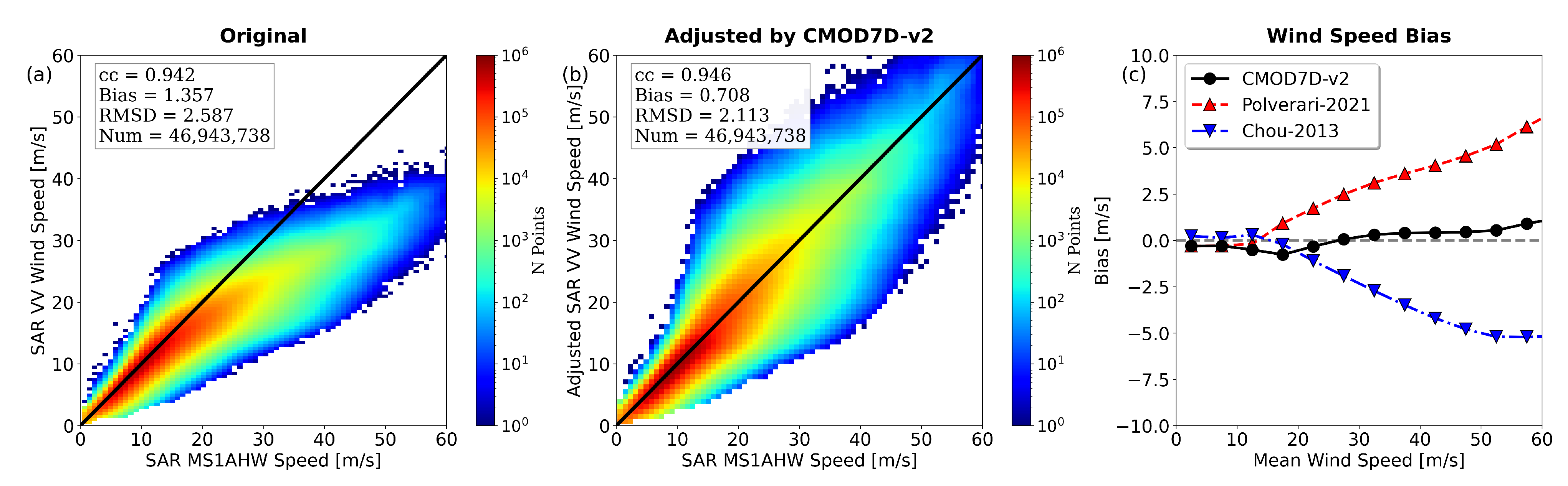 Remotesensing 14 05535 g006