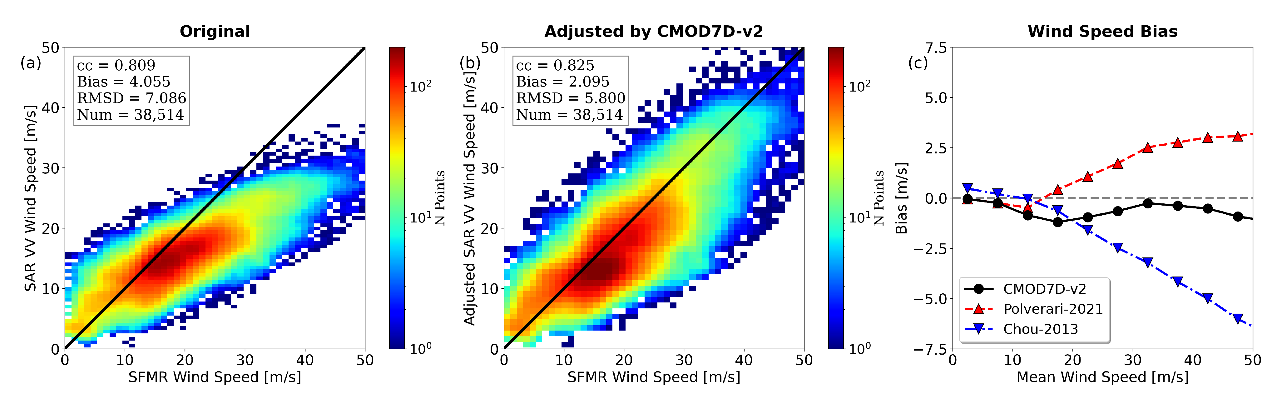Remotesensing 14 05535 g007