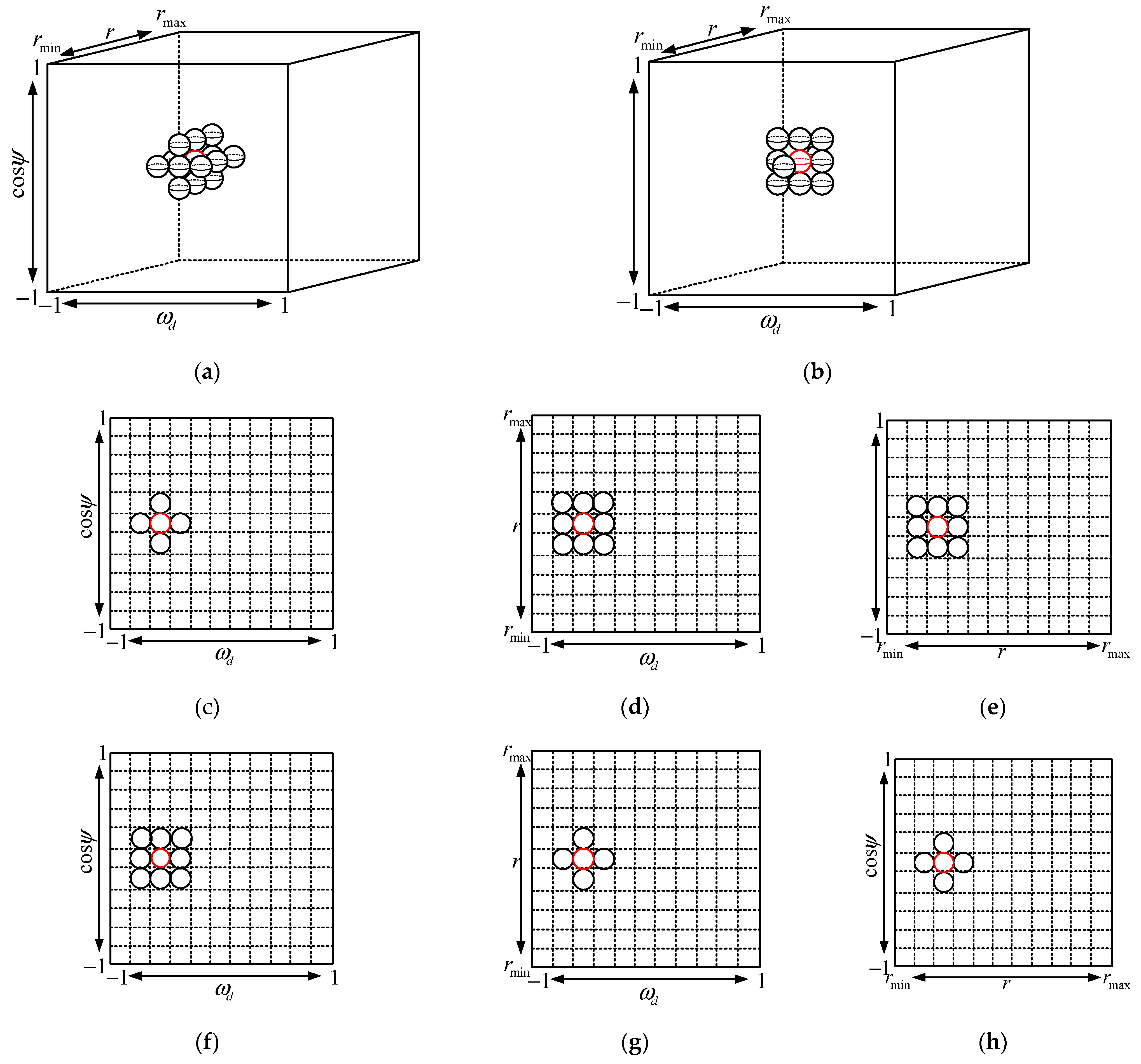 Remotesensing 14 05536 g005