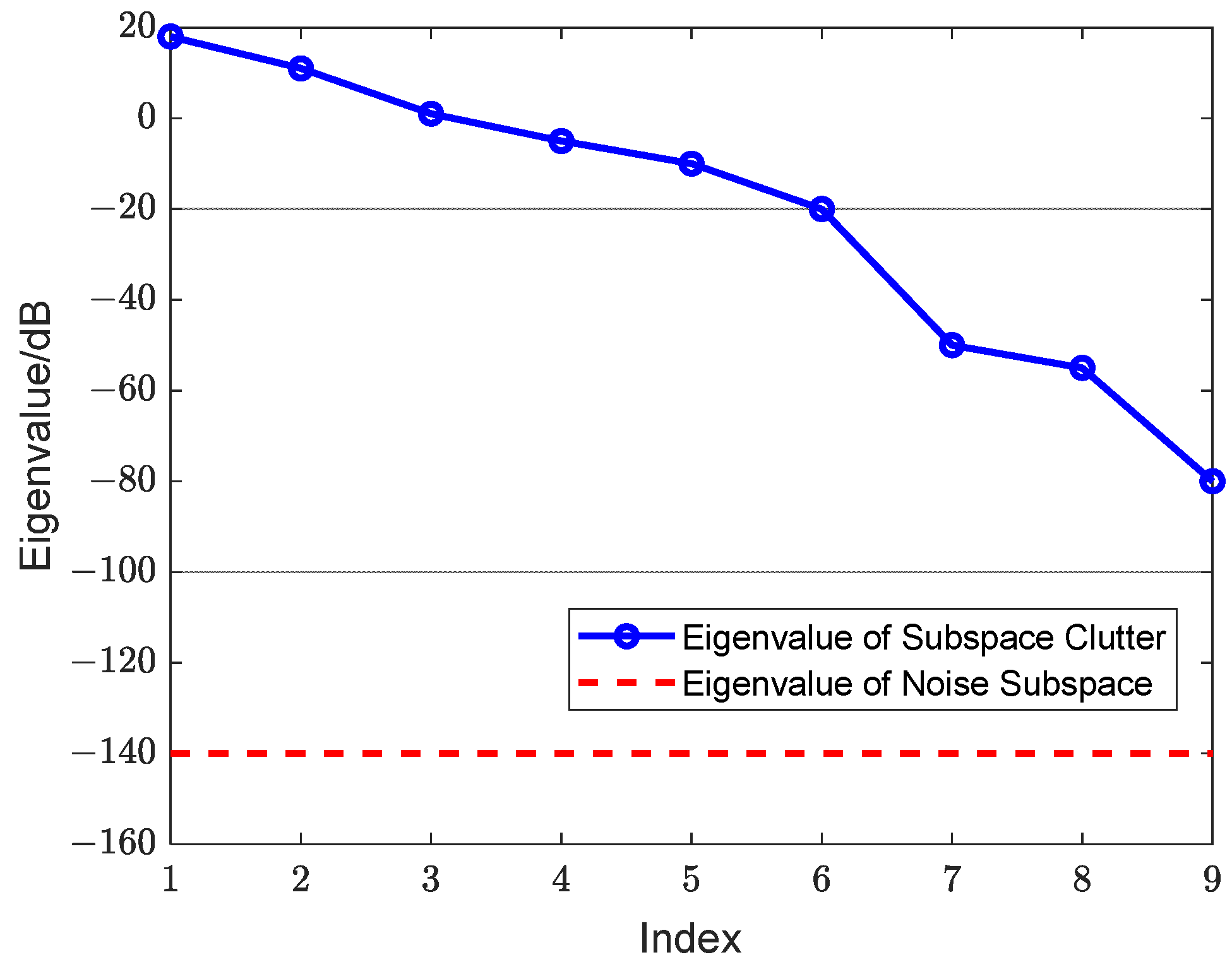 Remotesensing 14 05536 g009