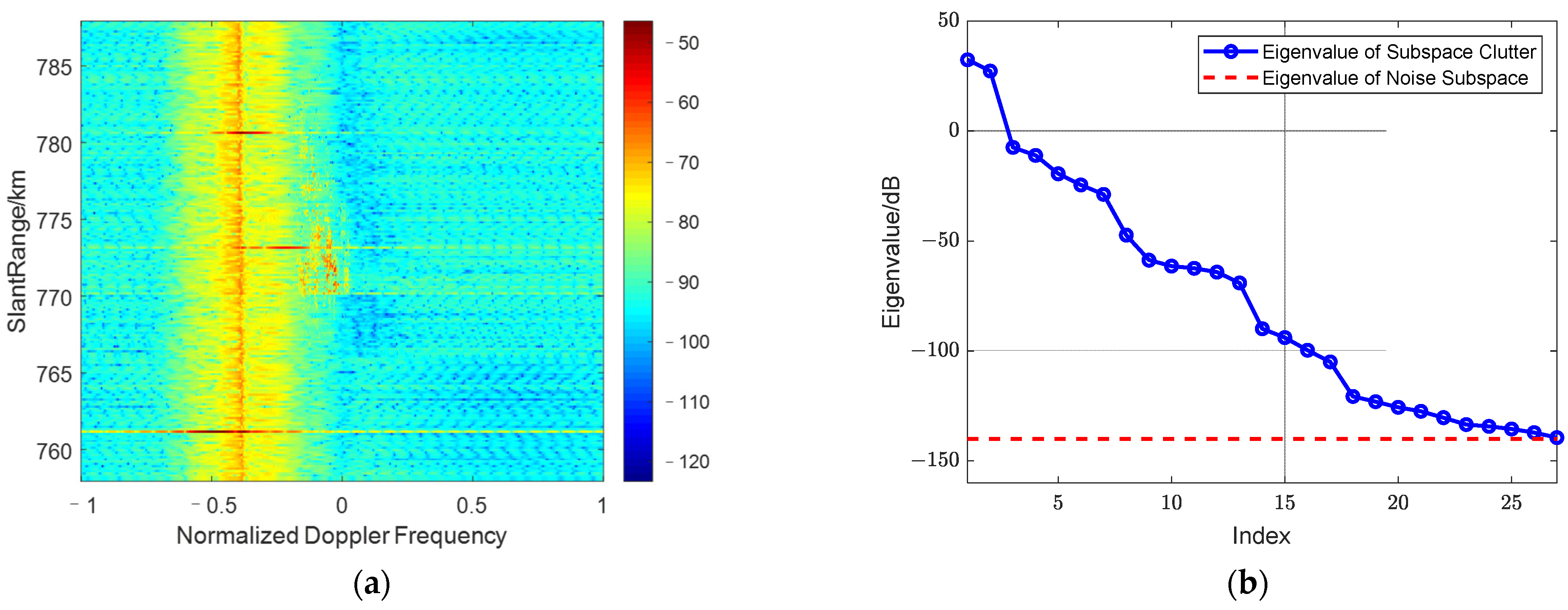 Remotesensing 14 05536 g010