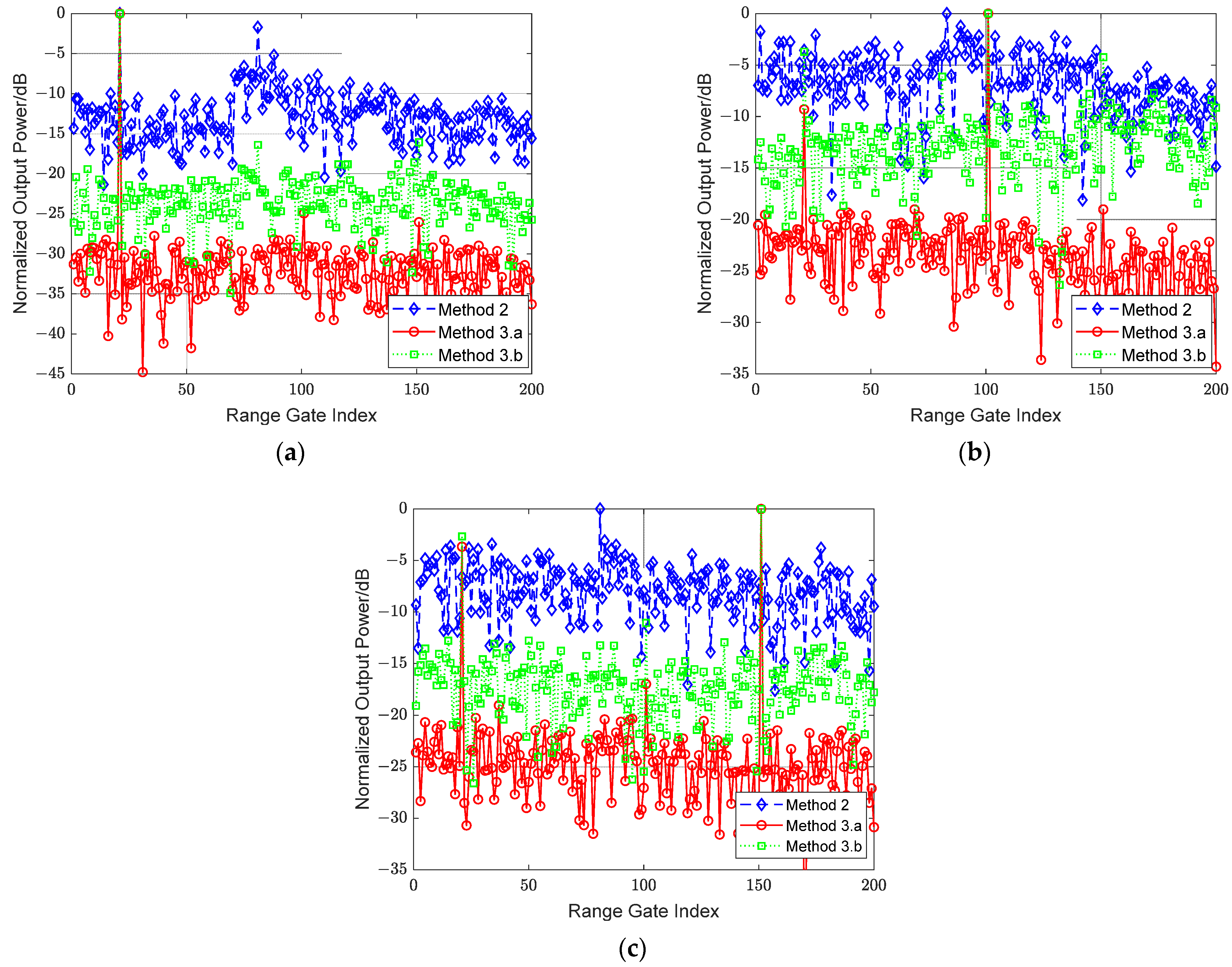 Remotesensing 14 05536 g012