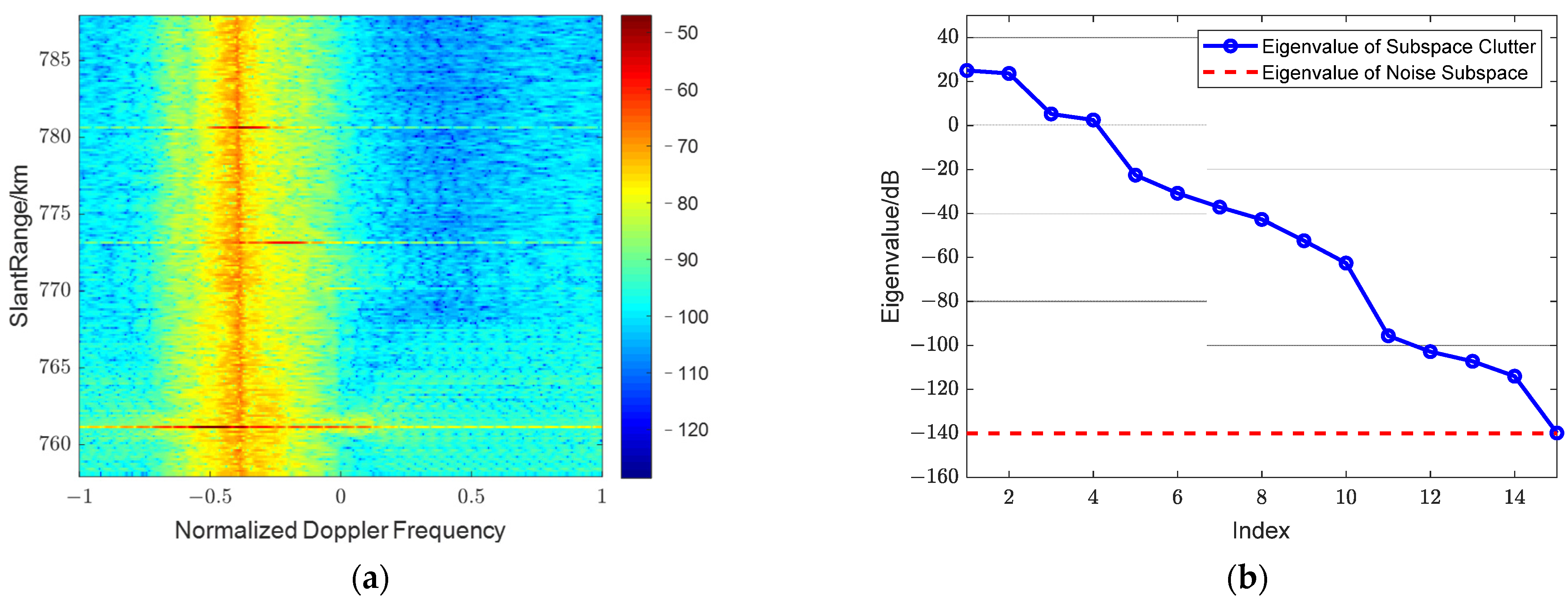 Remotesensing 14 05536 g013