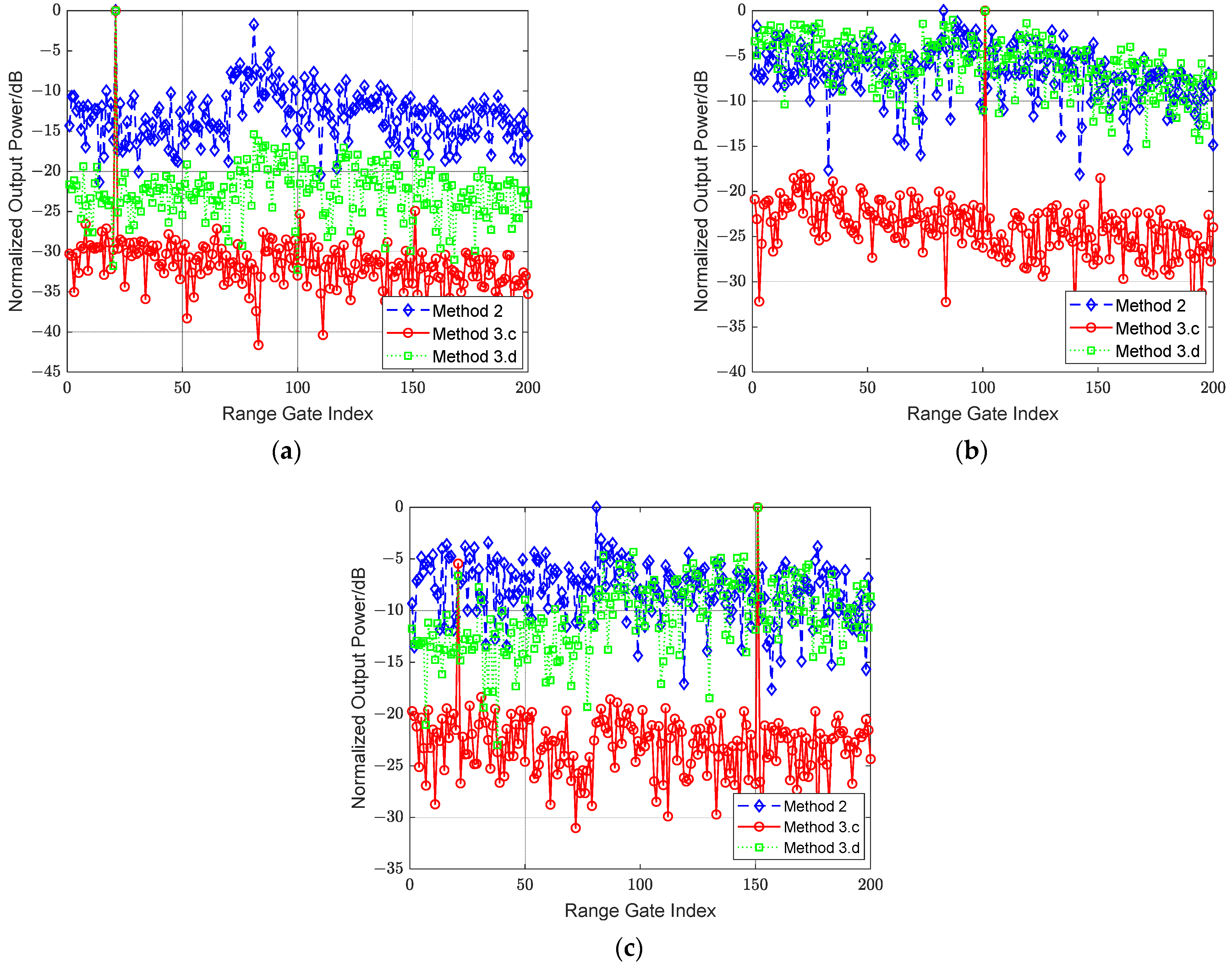 Remotesensing 14 05536 g015
