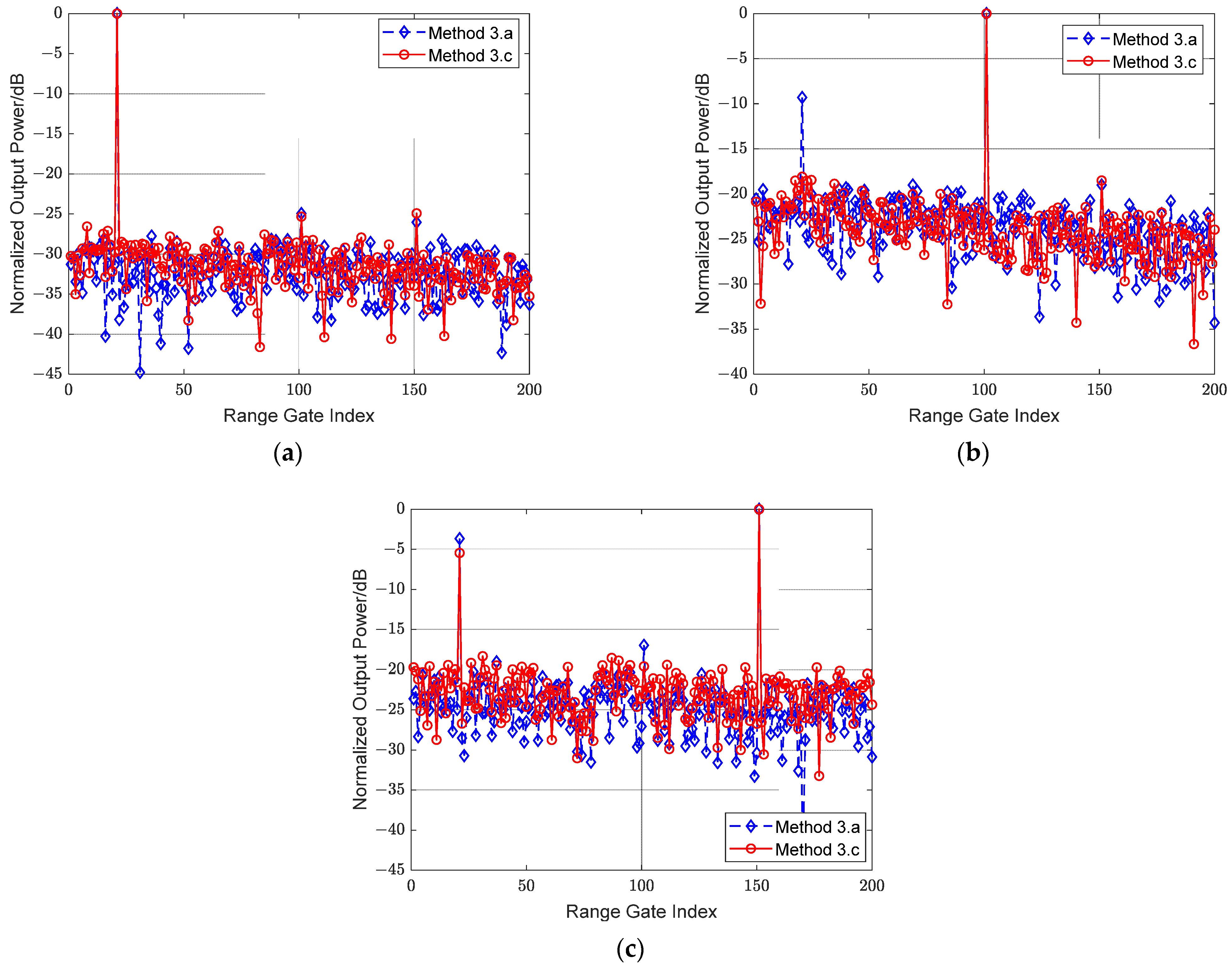 Remotesensing 14 05536 g016
