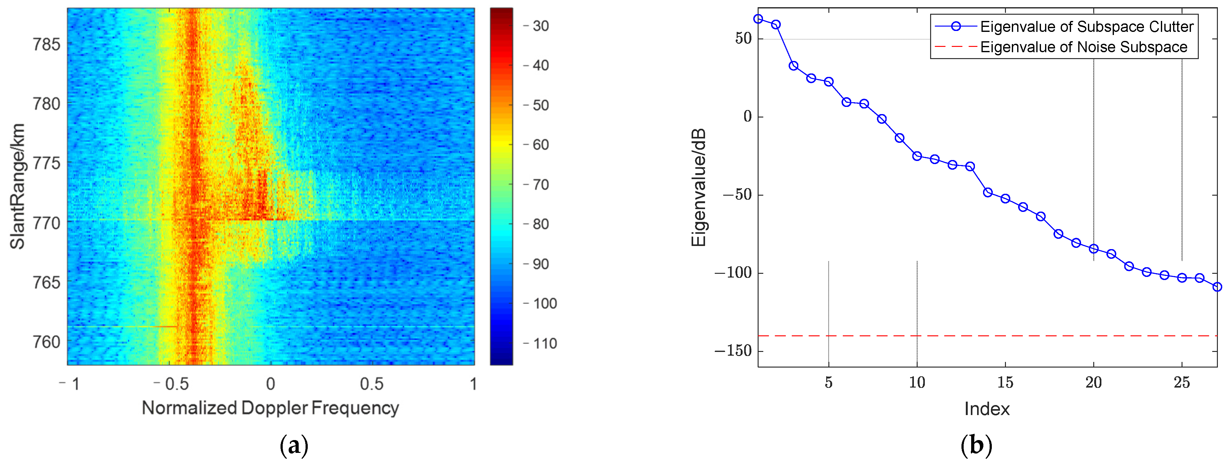 Remotesensing 14 05536 g017