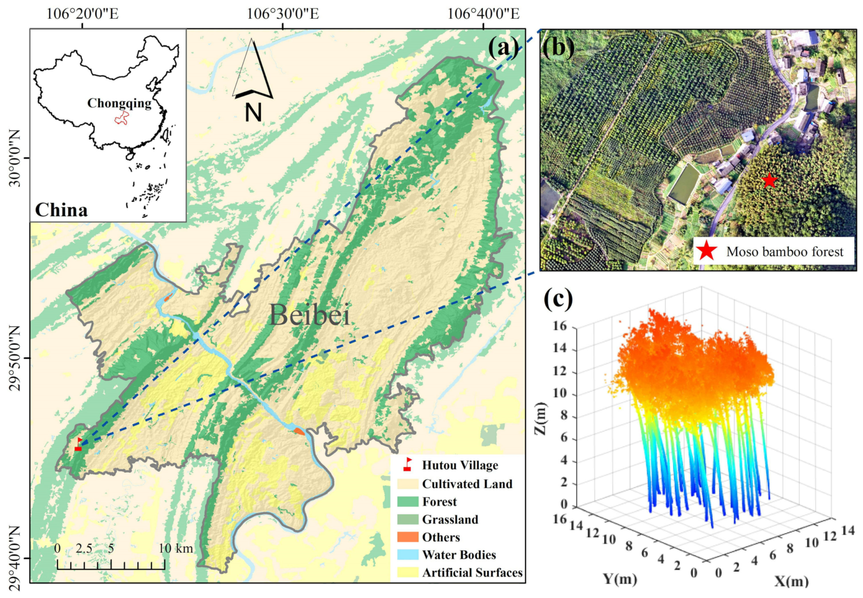 Remotesensing 14 05537 g001