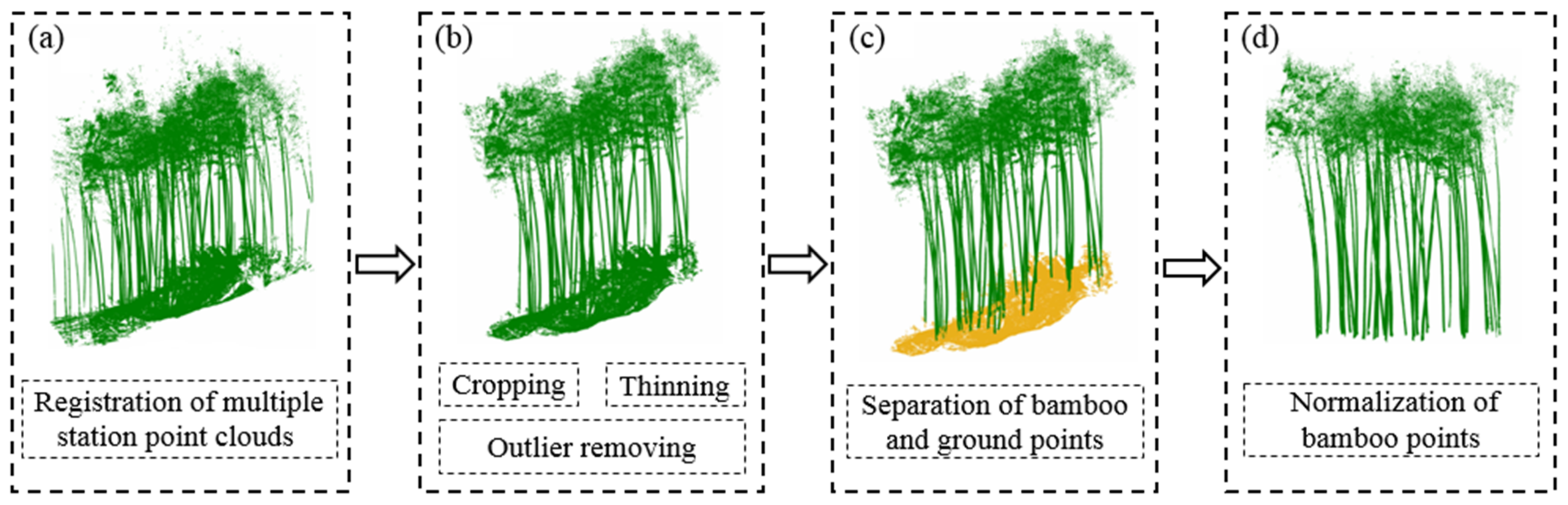 Remotesensing 14 05537 g002