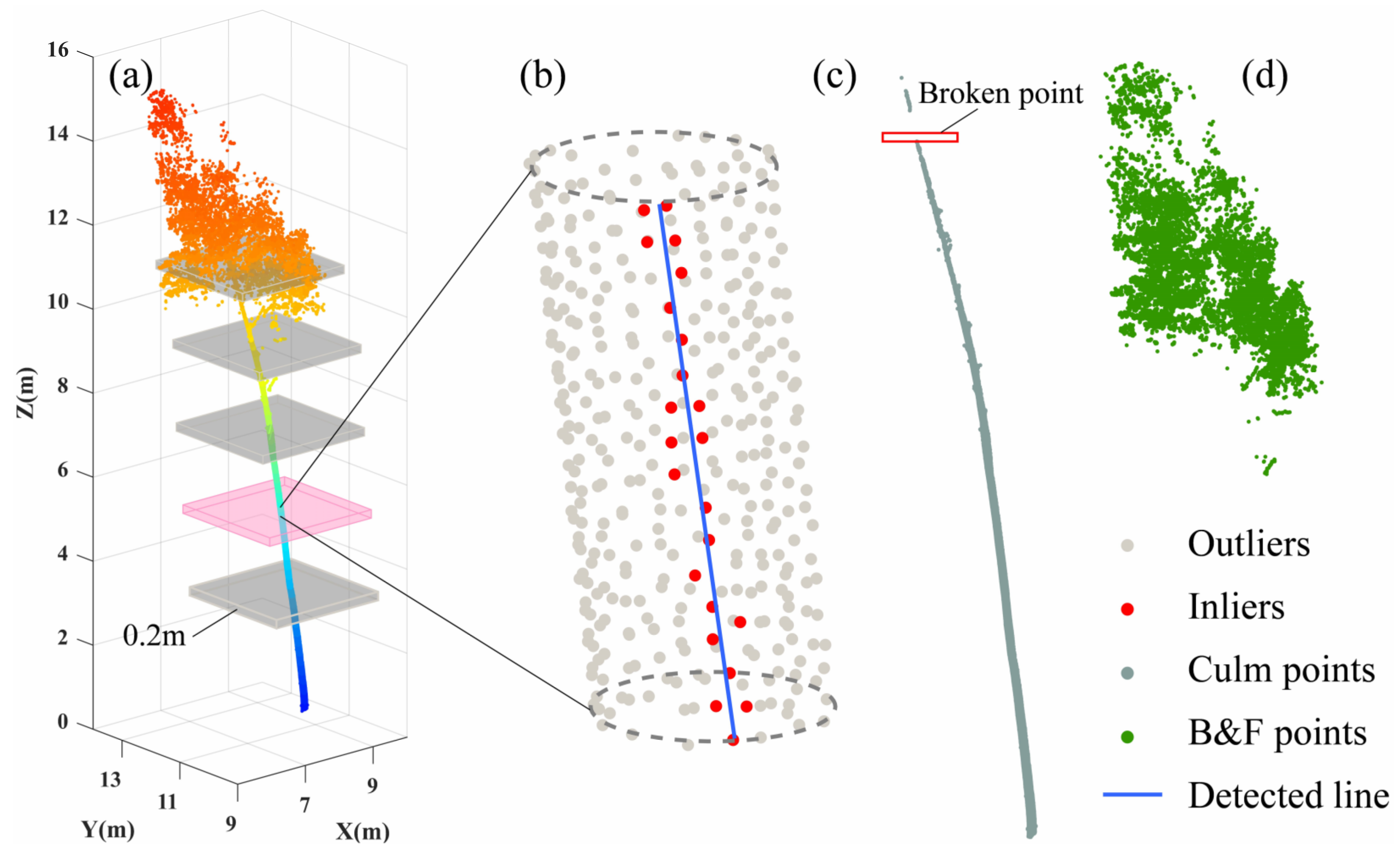 Remotesensing 14 05537 g005