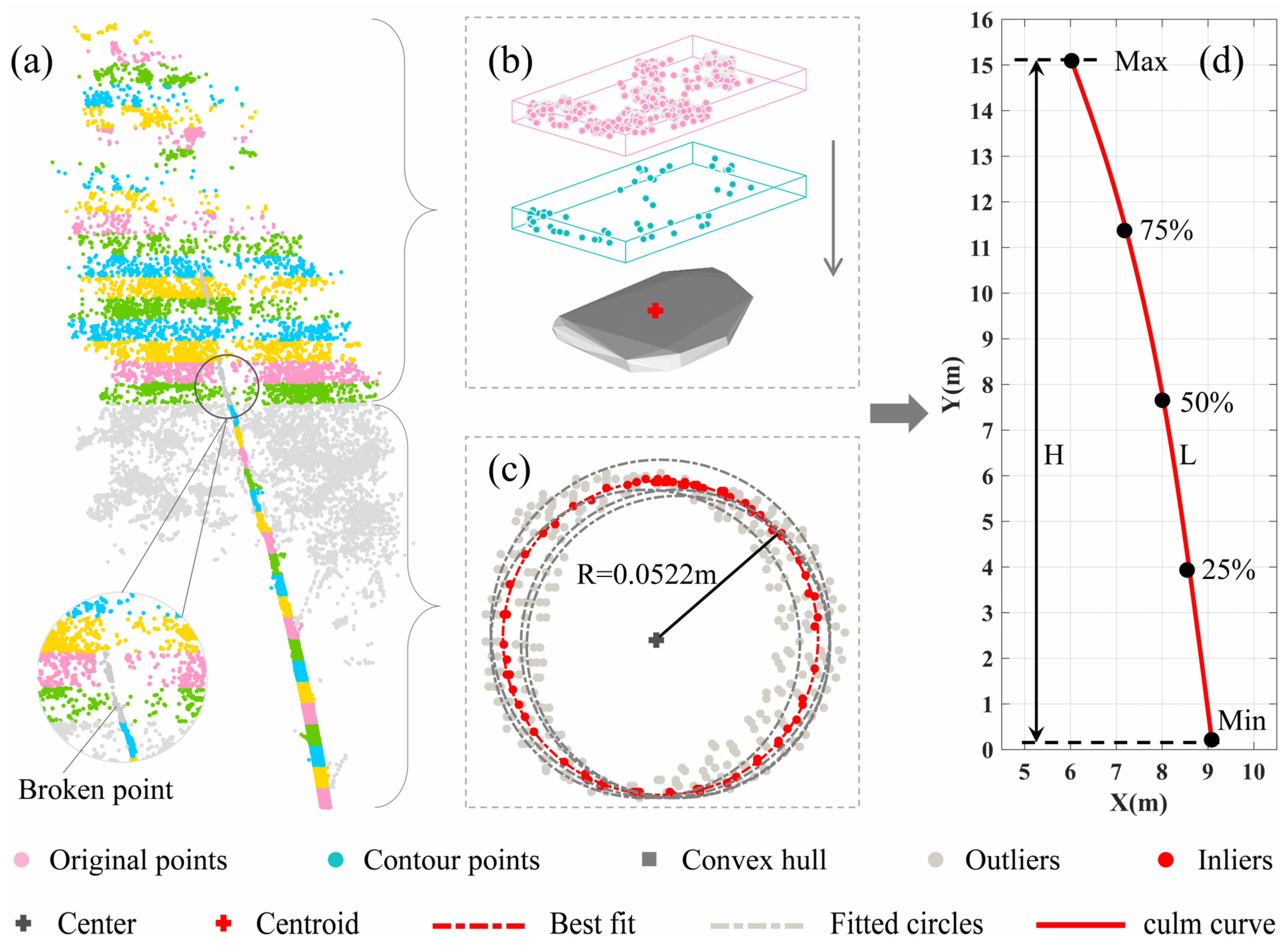 Remotesensing 14 05537 g006