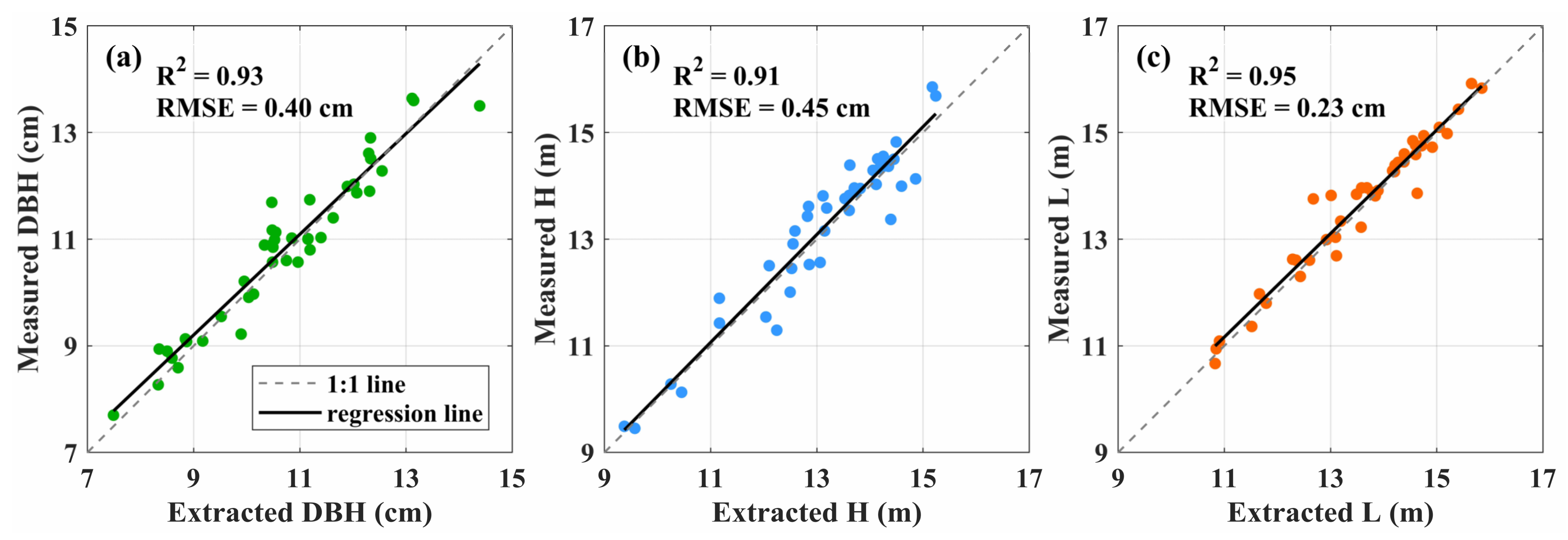 Remotesensing 14 05537 g009