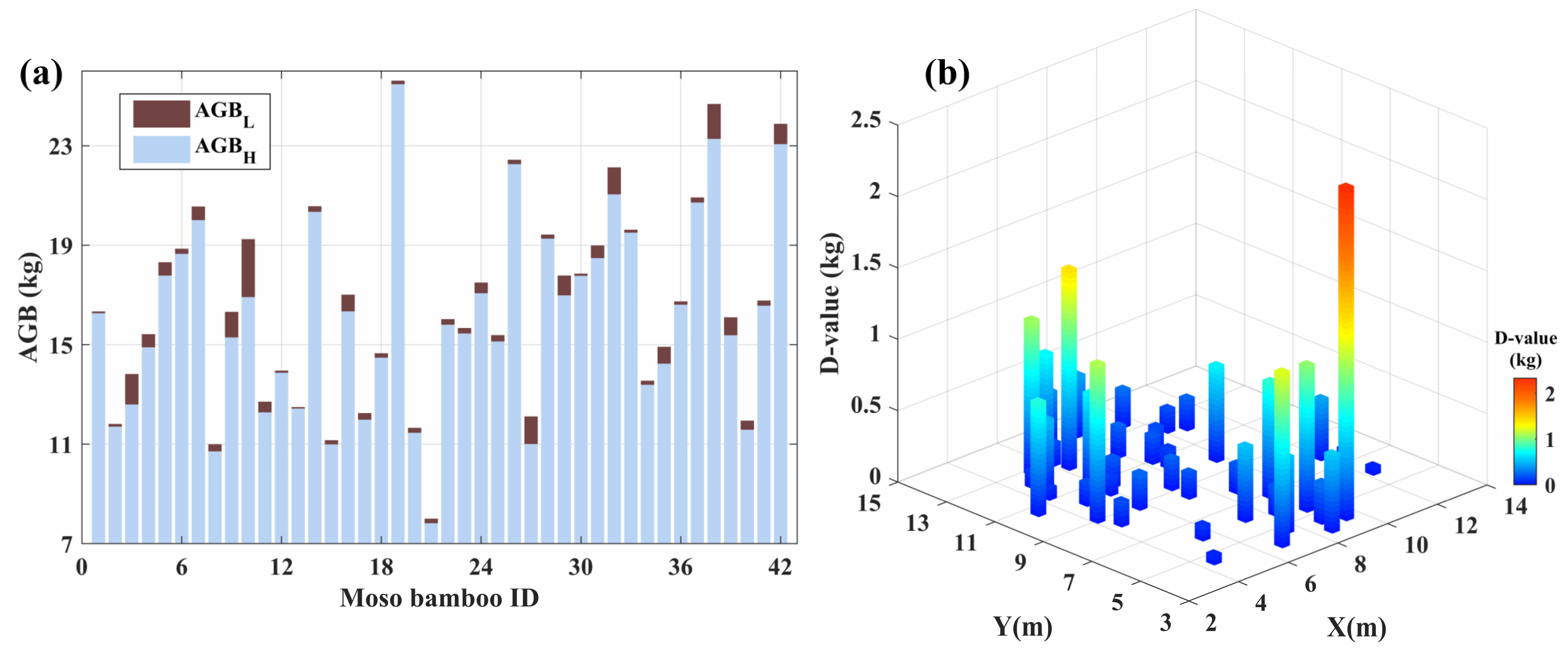 Remotesensing 14 05537 g010
