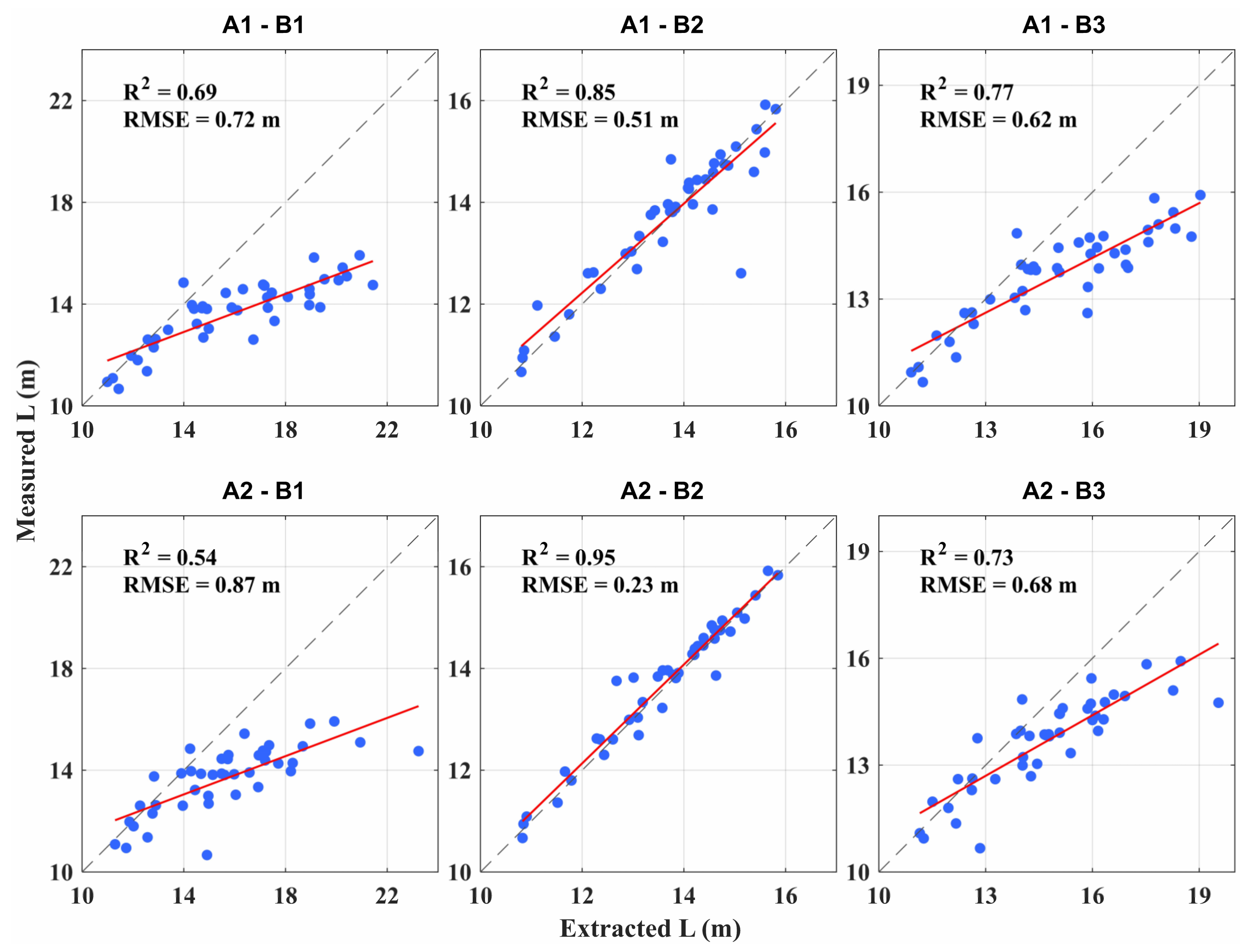 Remotesensing 14 05537 g012