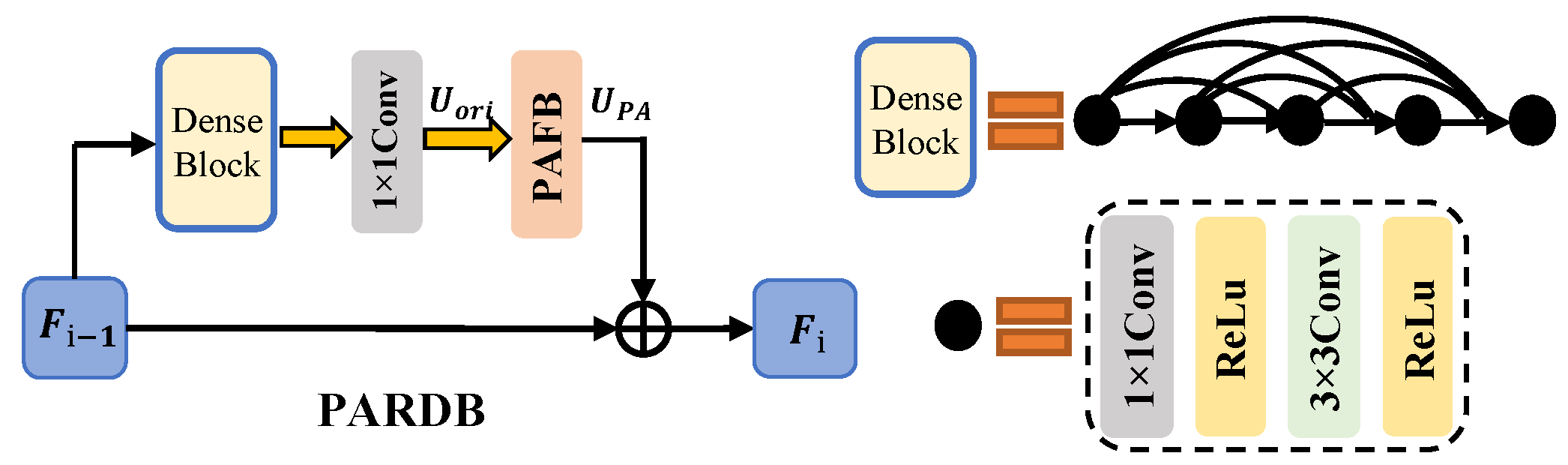 Remotesensing 14 05539 g003