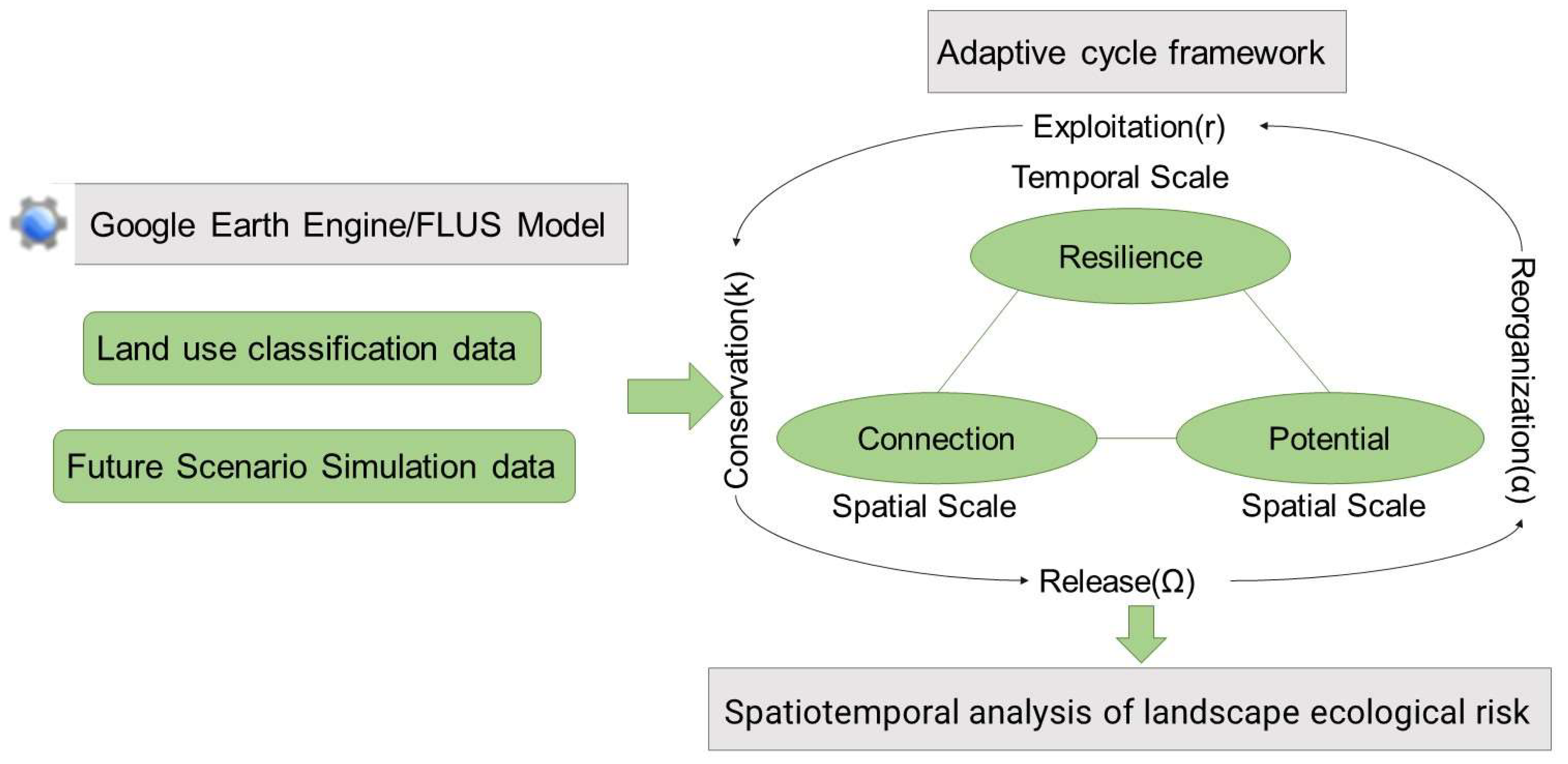 Remotesensing 14 05540 g003
