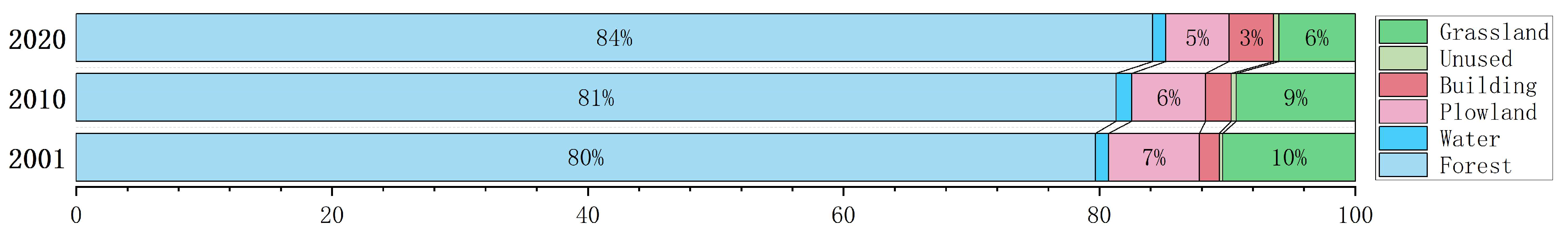 Remotesensing 14 05540 g005
