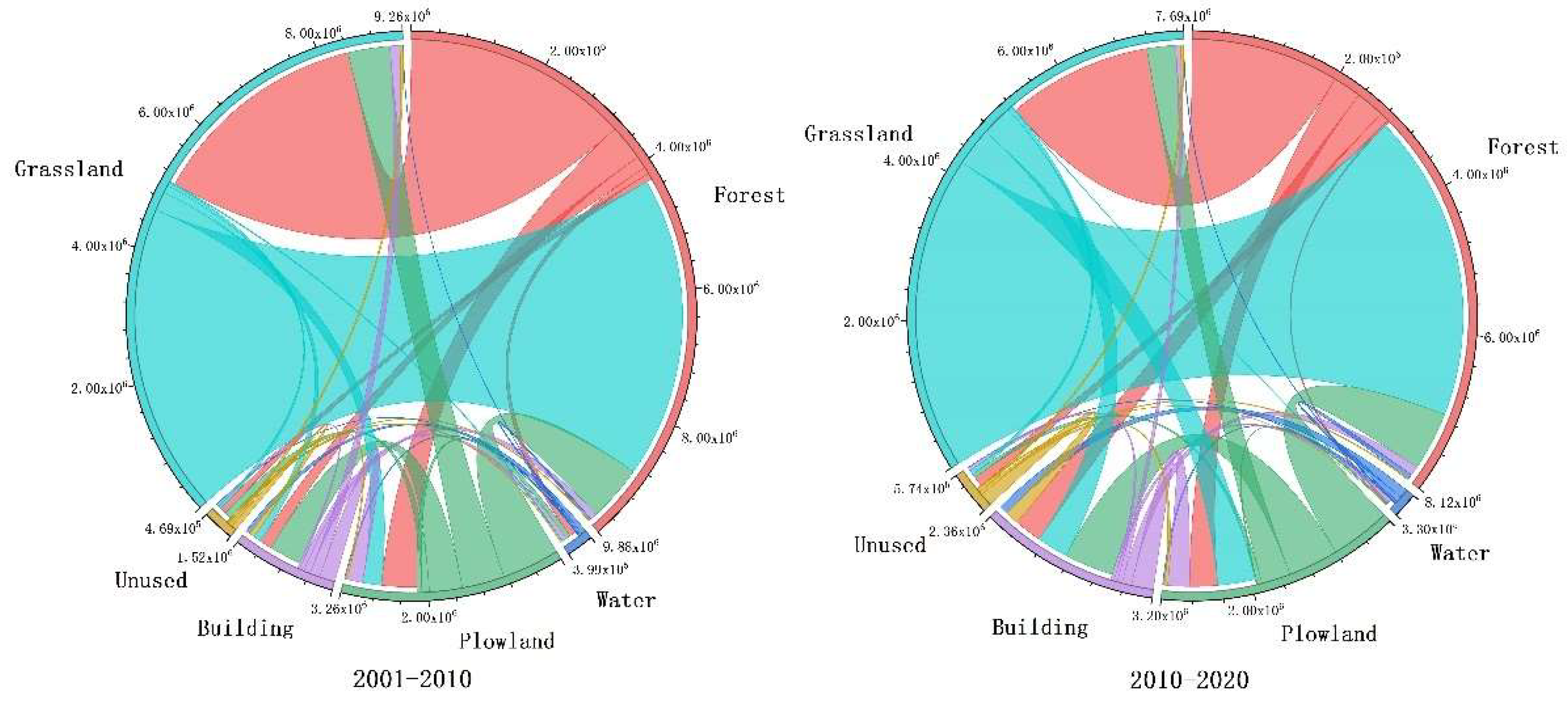 Remotesensing 14 05540 g006
