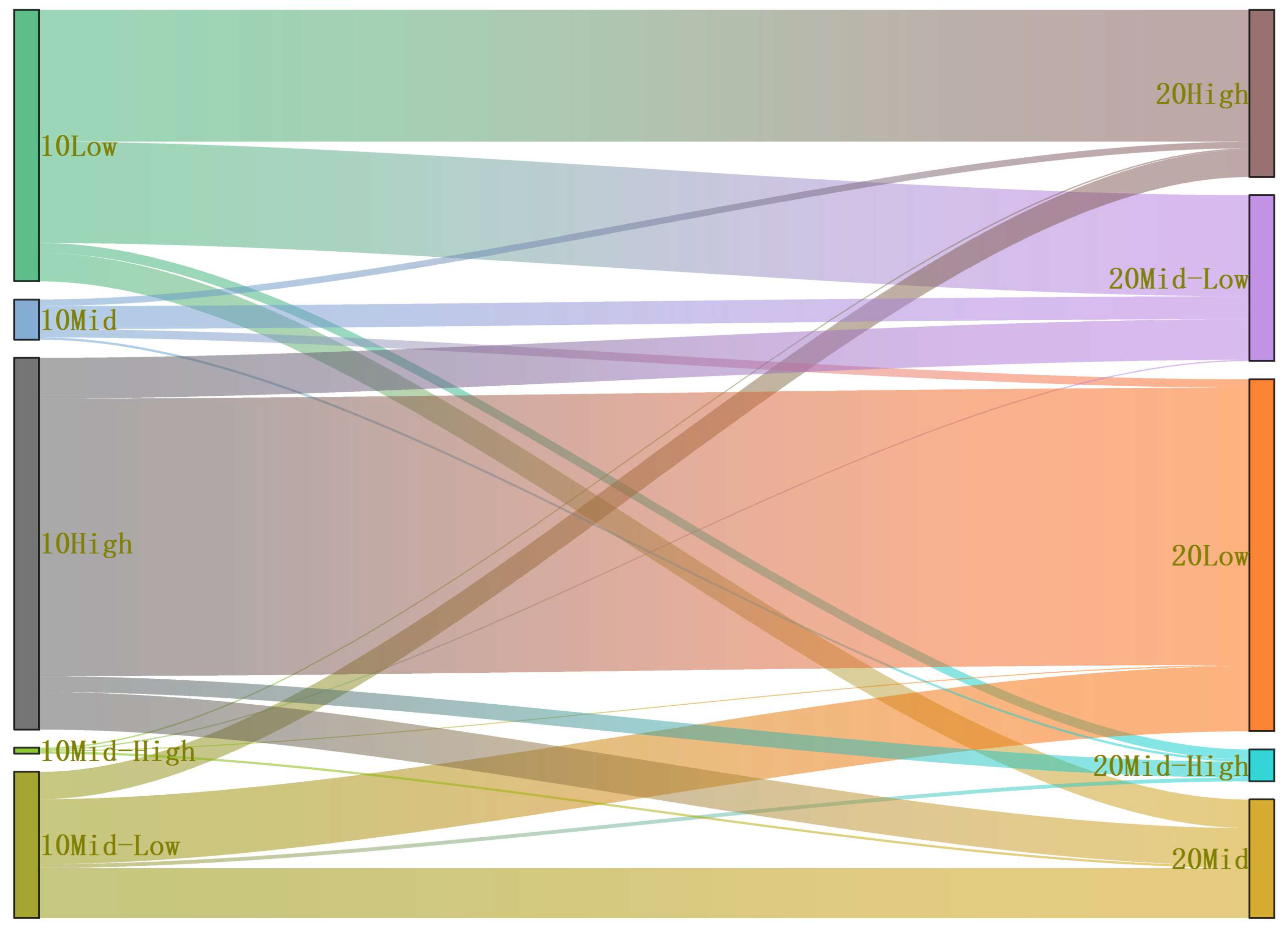 Remotesensing 14 05540 g009