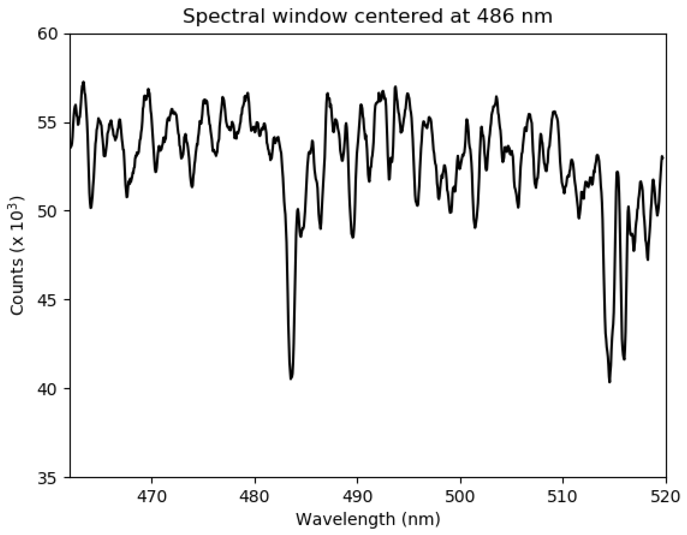 Remotesensing 14 05541 g002 Remotesensing 14 05541 g002