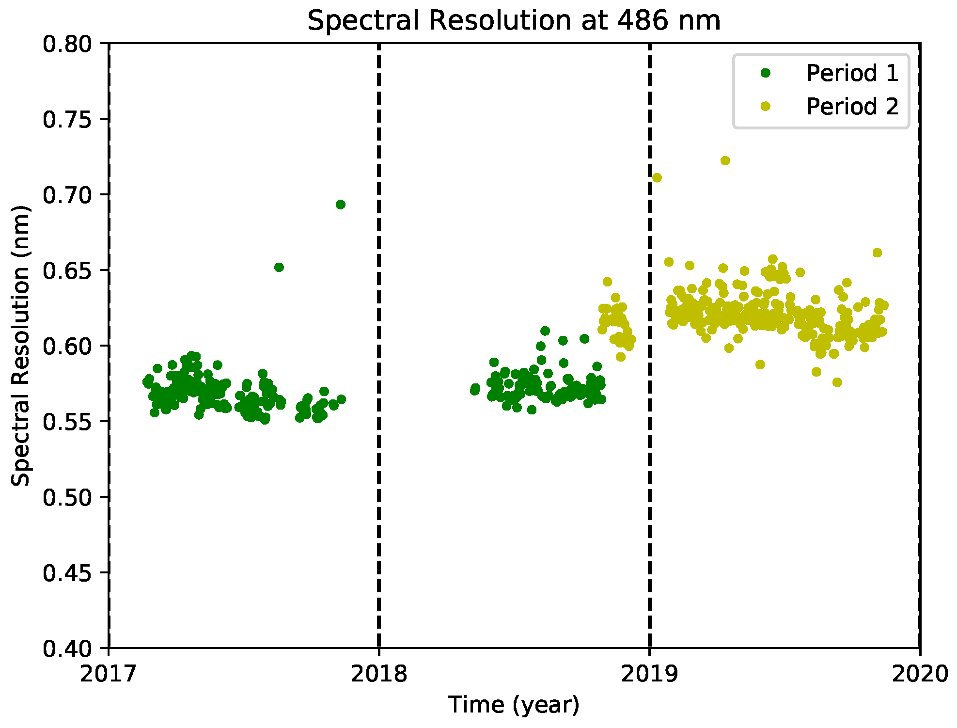 Remotesensing 14 05541 g003 Remotesensing 14 05541 g003