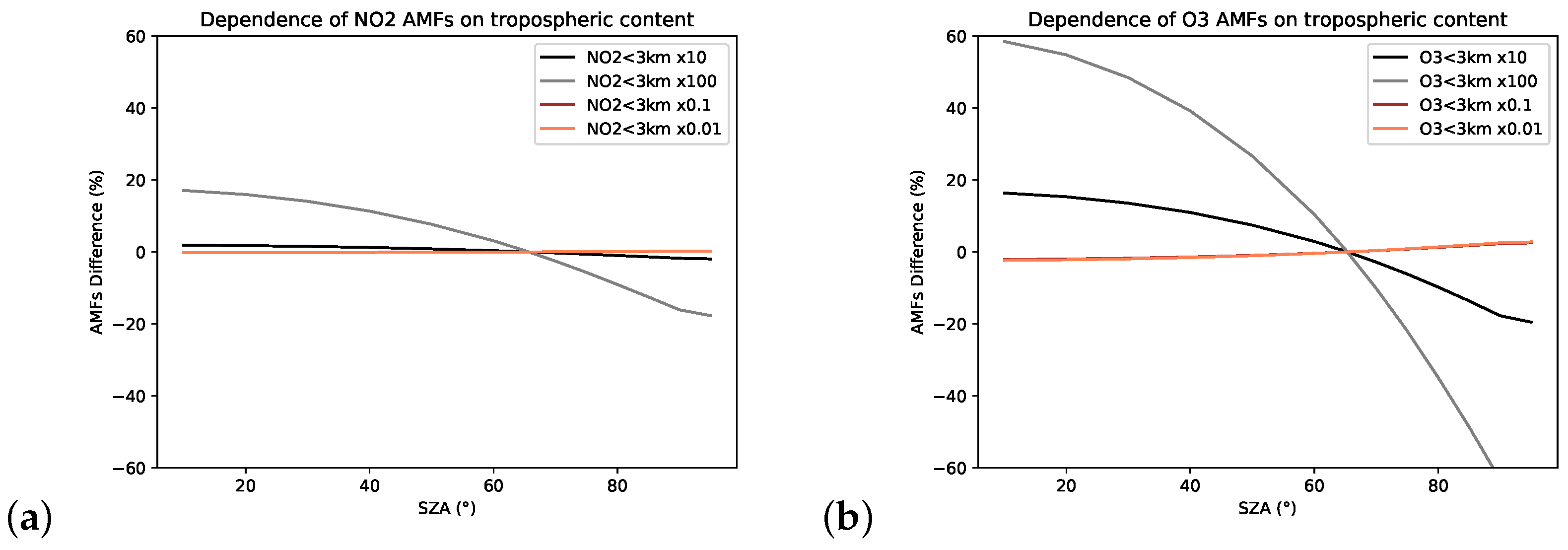 Remotesensing 14 05541 g006 Remotesensing 14 05541 g006