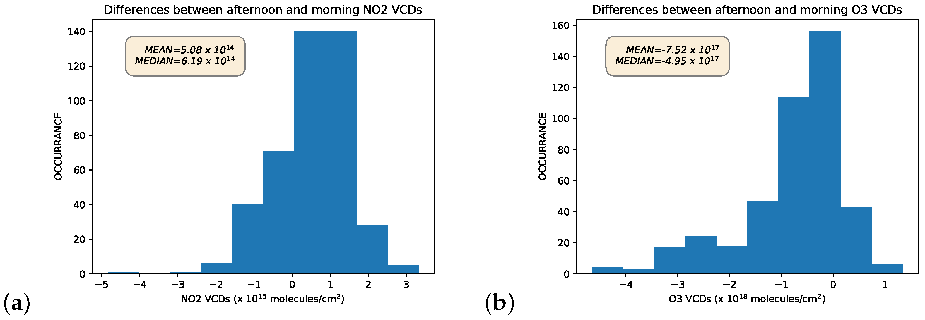 Remotesensing 14 05541 g008 Remotesensing 14 05541 g008