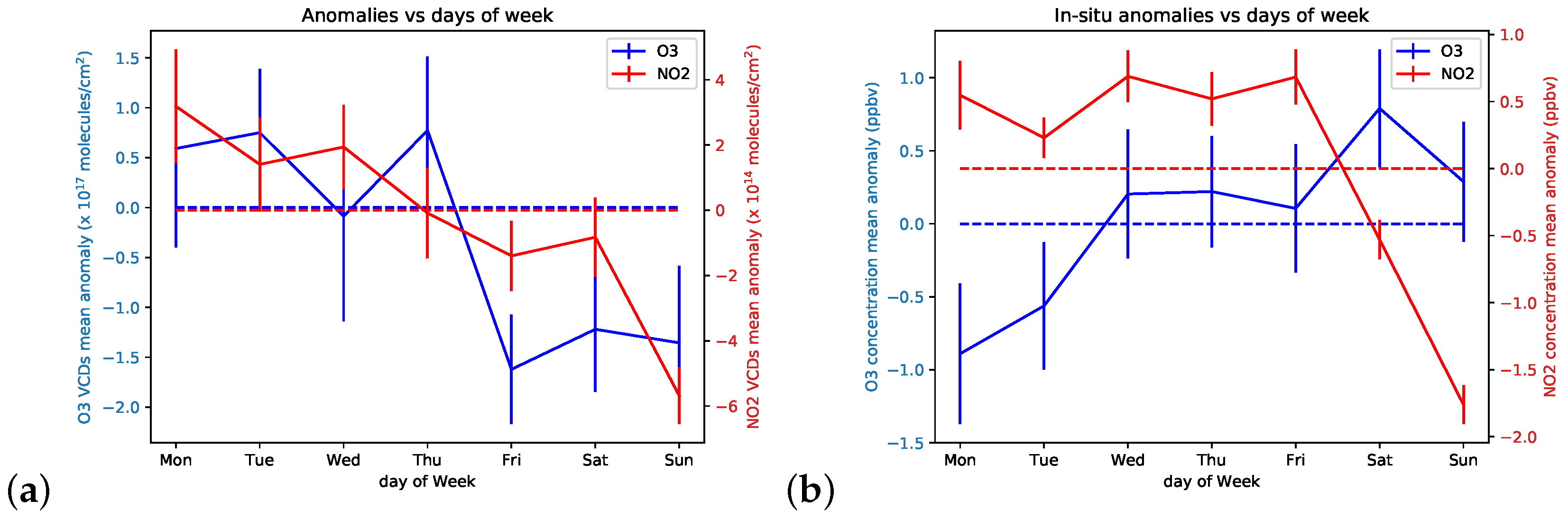 Remotesensing 14 05541 g009 Remotesensing 14 05541 g009