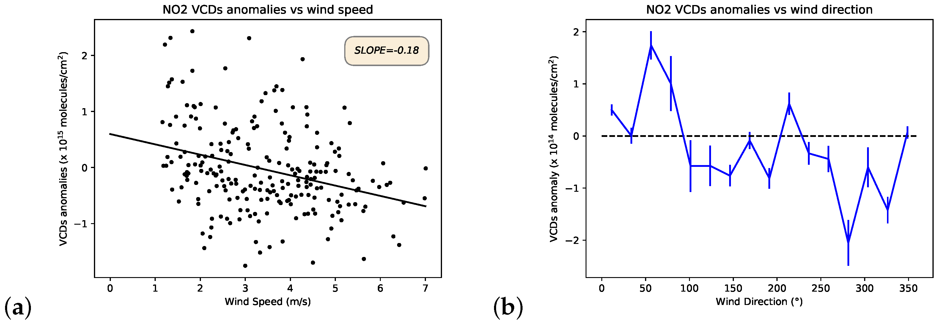 Remotesensing 14 05541 g010 Remotesensing 14 05541 g010
