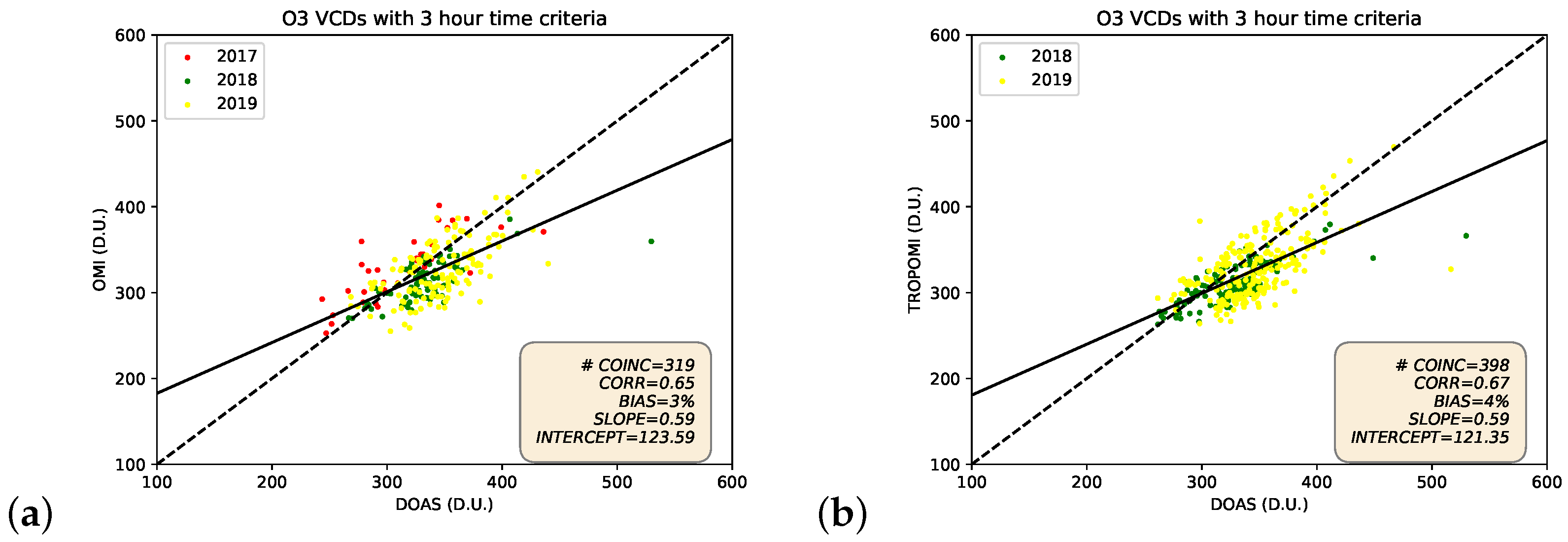 Remotesensing 14 05541 g016 Remotesensing 14 05541 g016