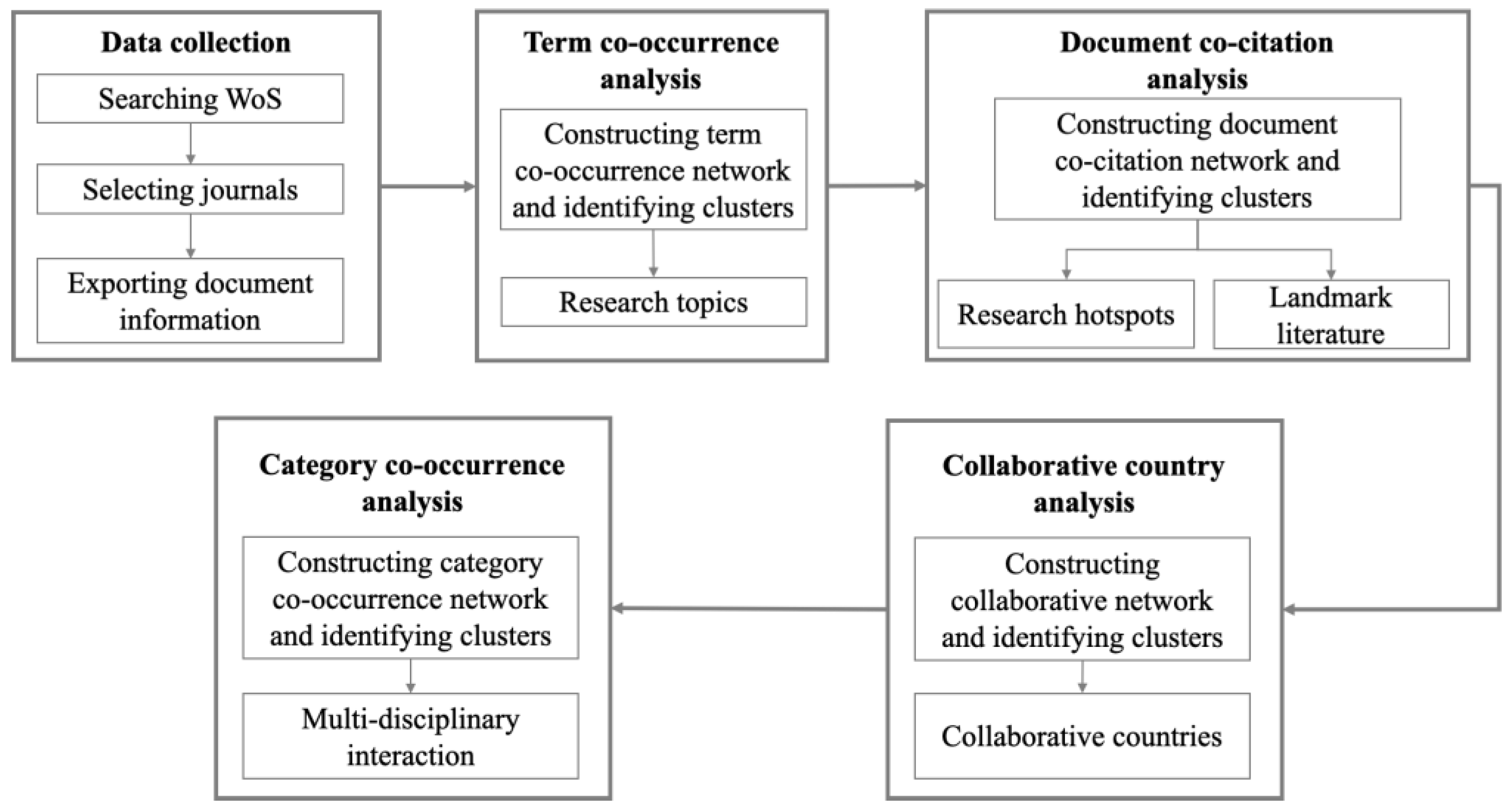 Remotesensing 14 05542 g001