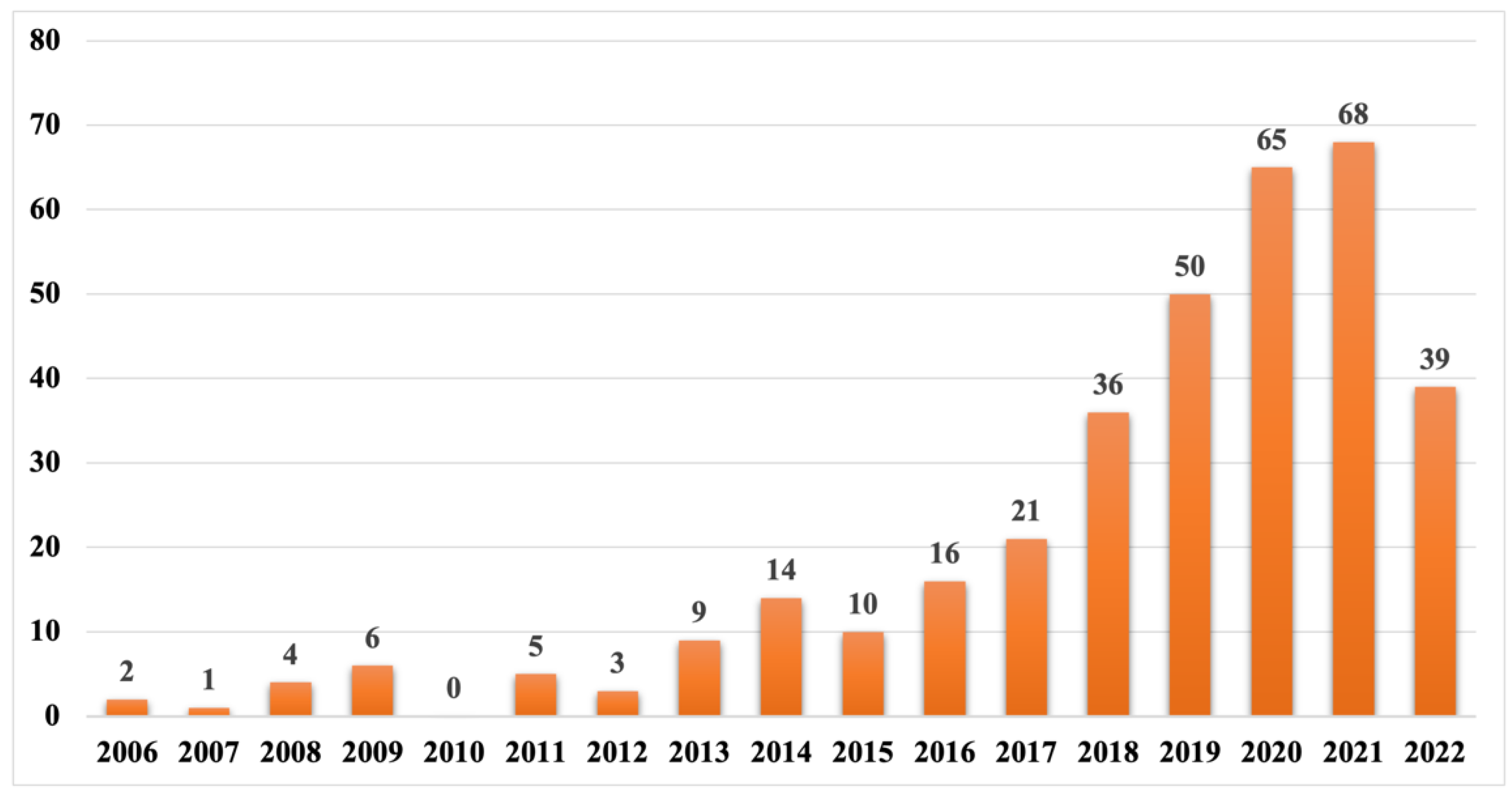 Remotesensing 14 05542 g002
