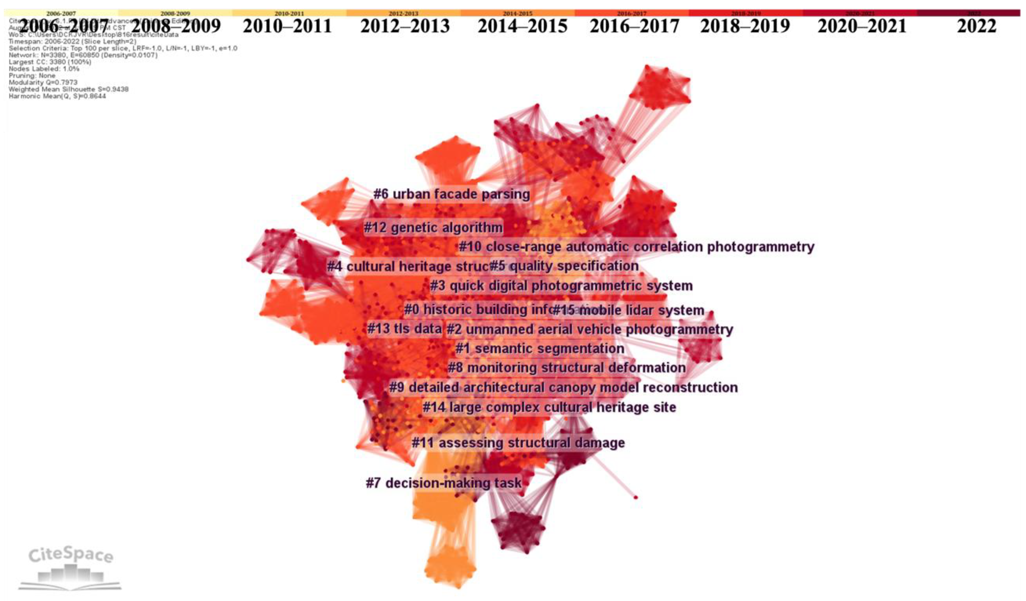 Remotesensing 14 05542 g004
