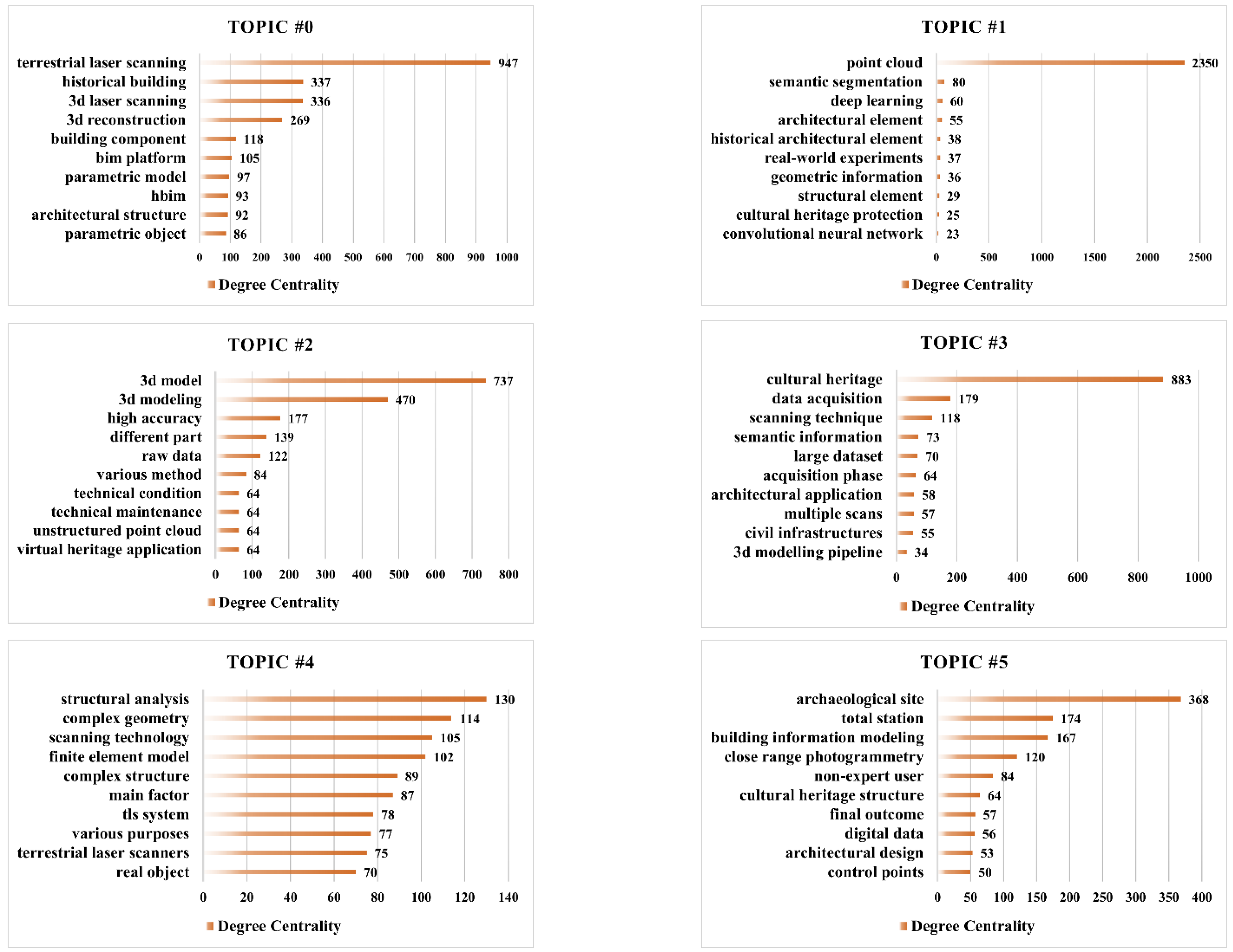 Remotesensing 14 05542 g005a