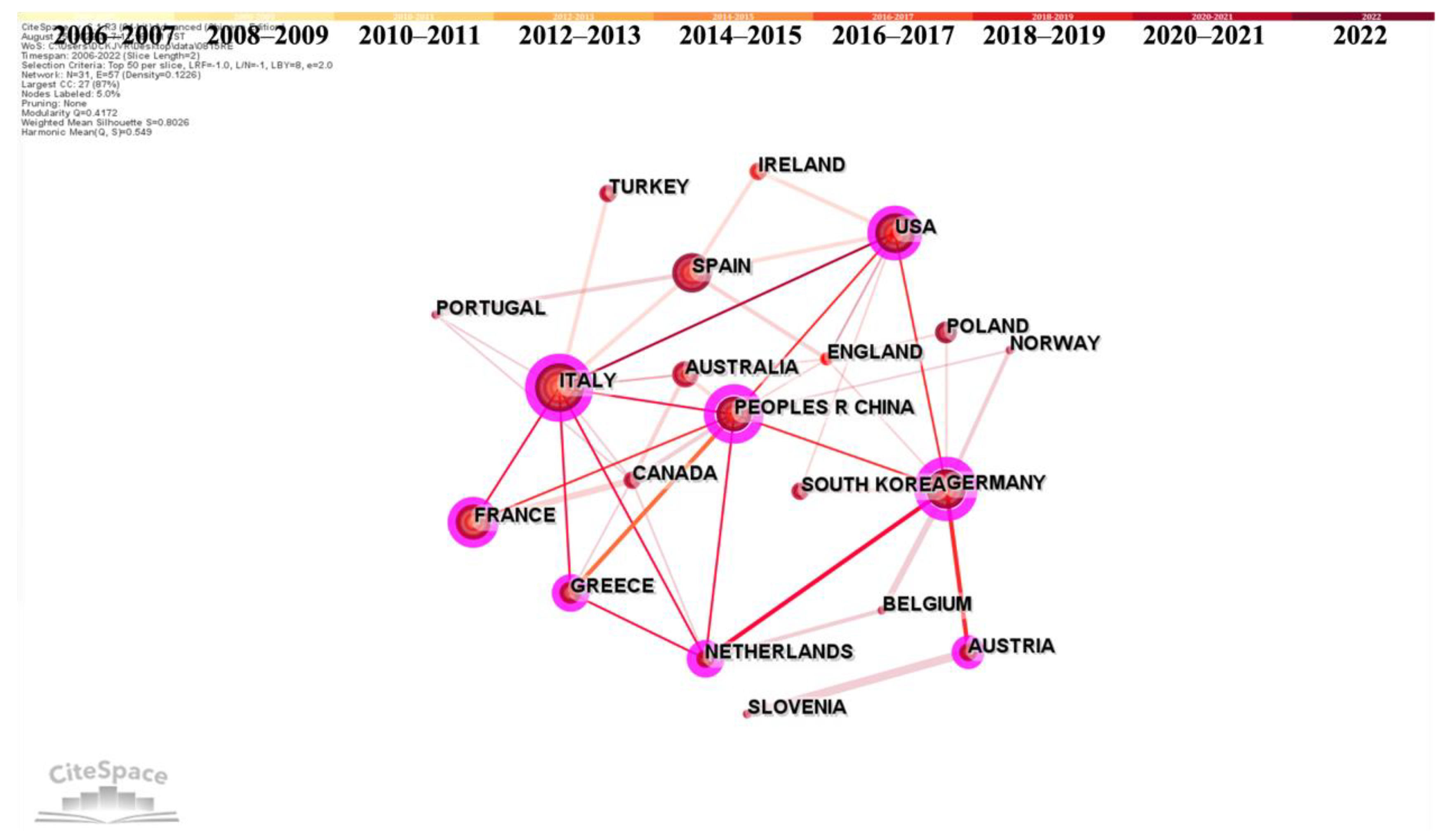 Remotesensing 14 05542 g007