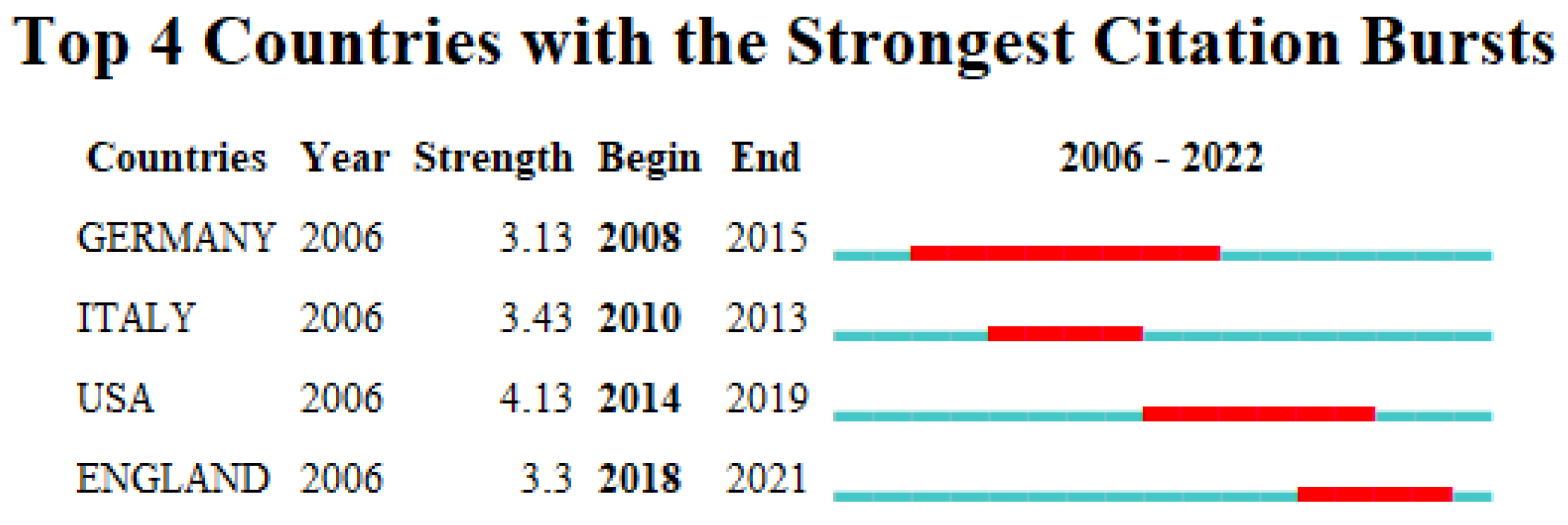 Remotesensing 14 05542 g008