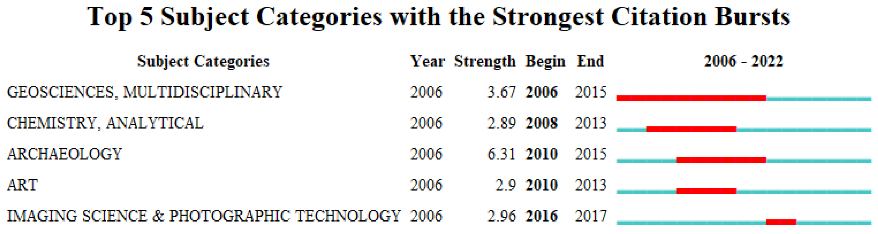 Remotesensing 14 05542 g010