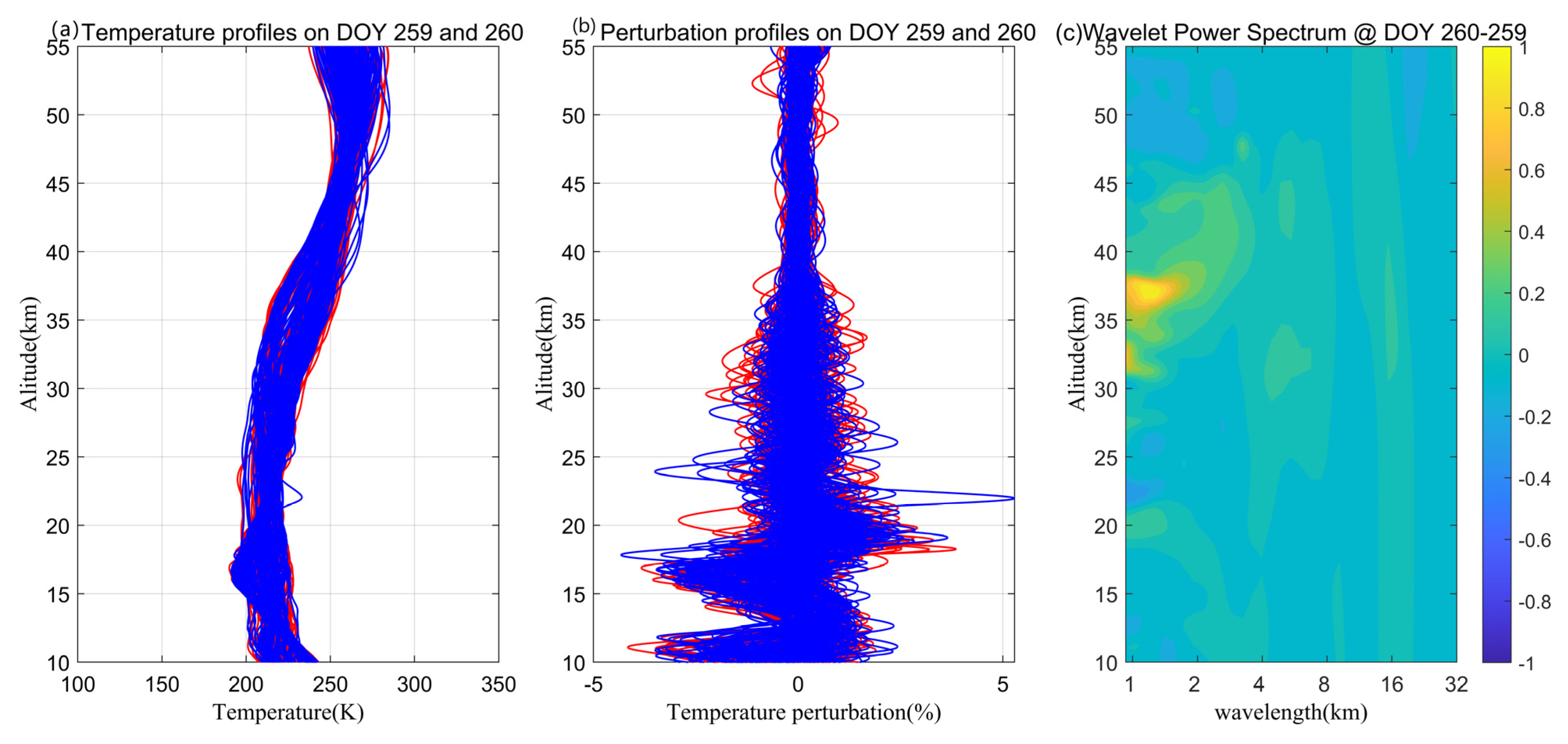 Remotesensing 14 05543 g003