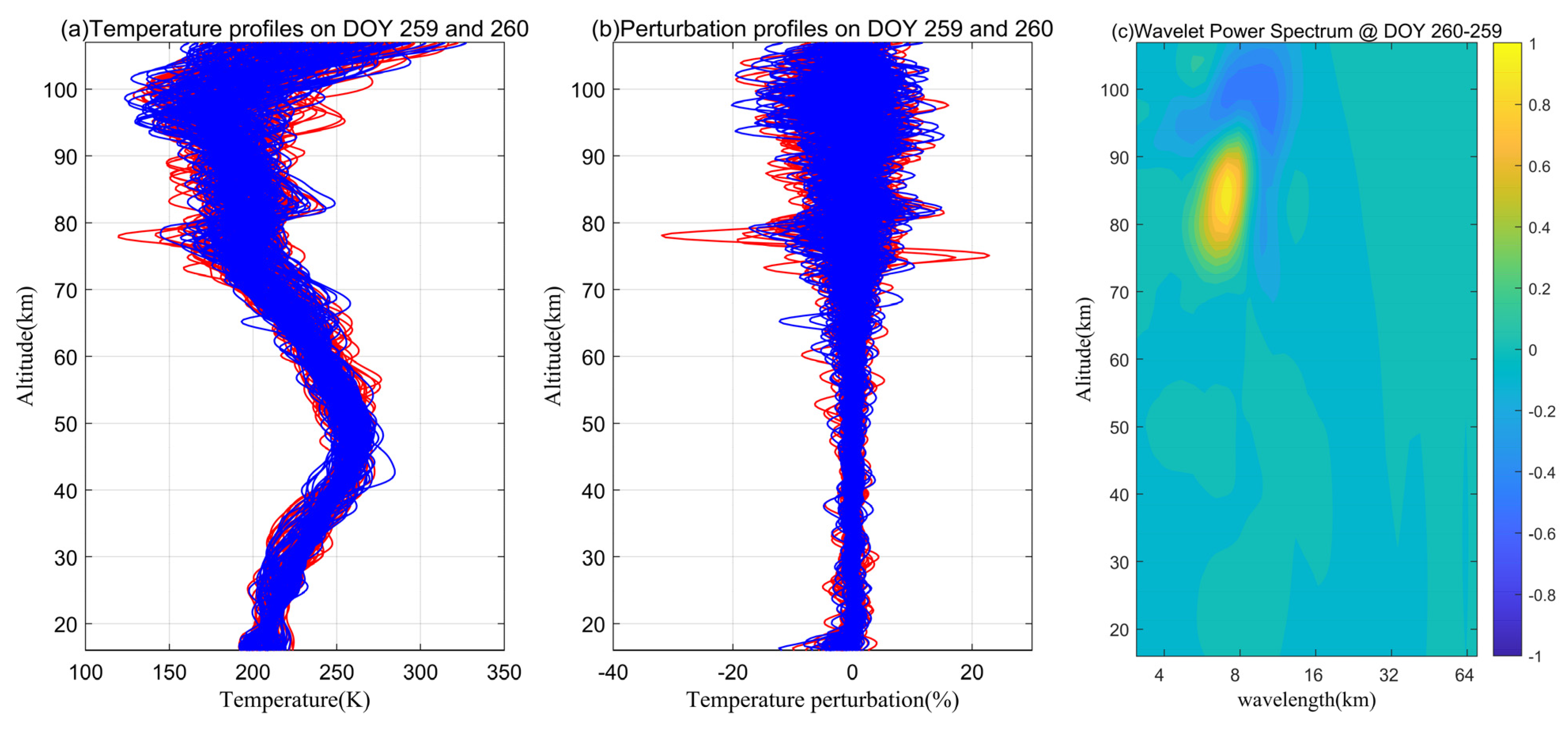 Remotesensing 14 05543 g004