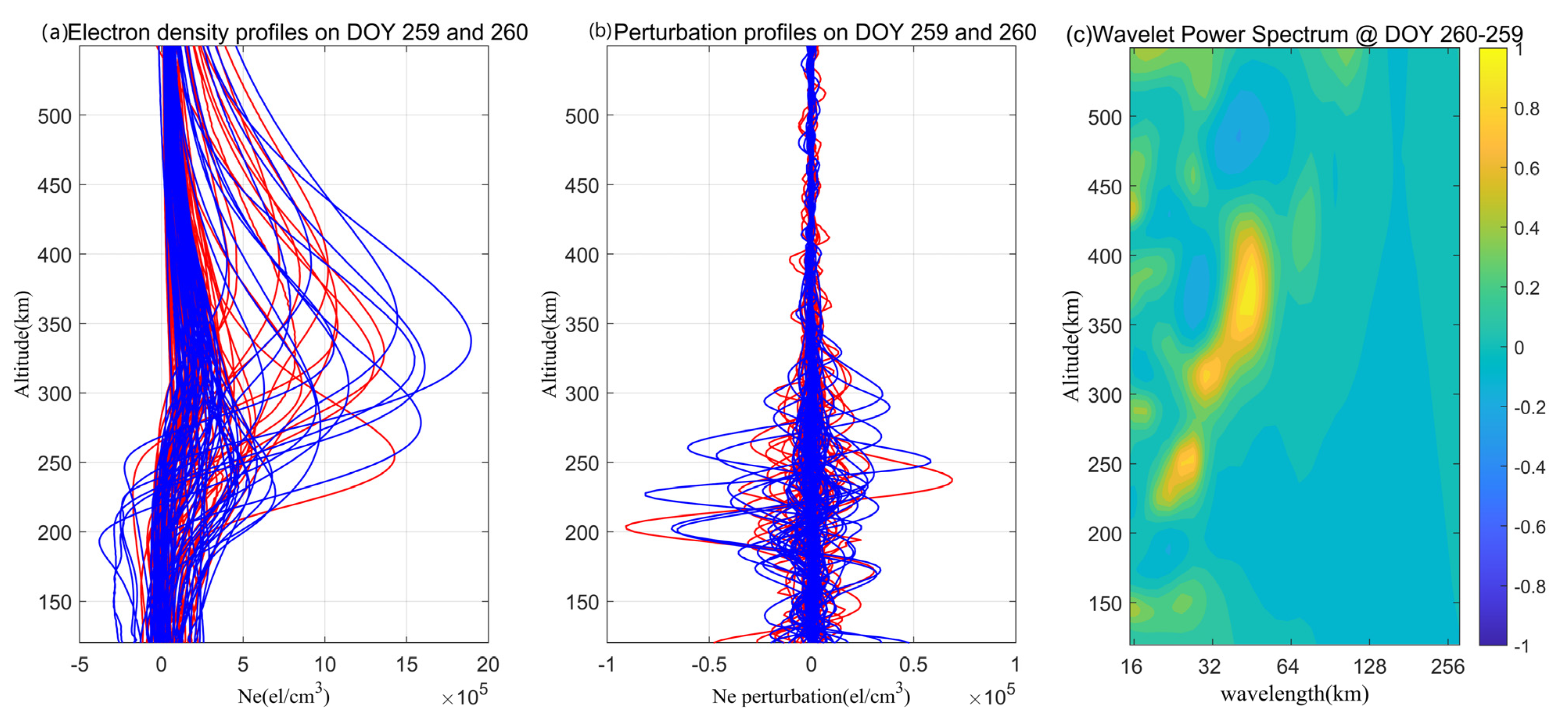 Remotesensing 14 05543 g005