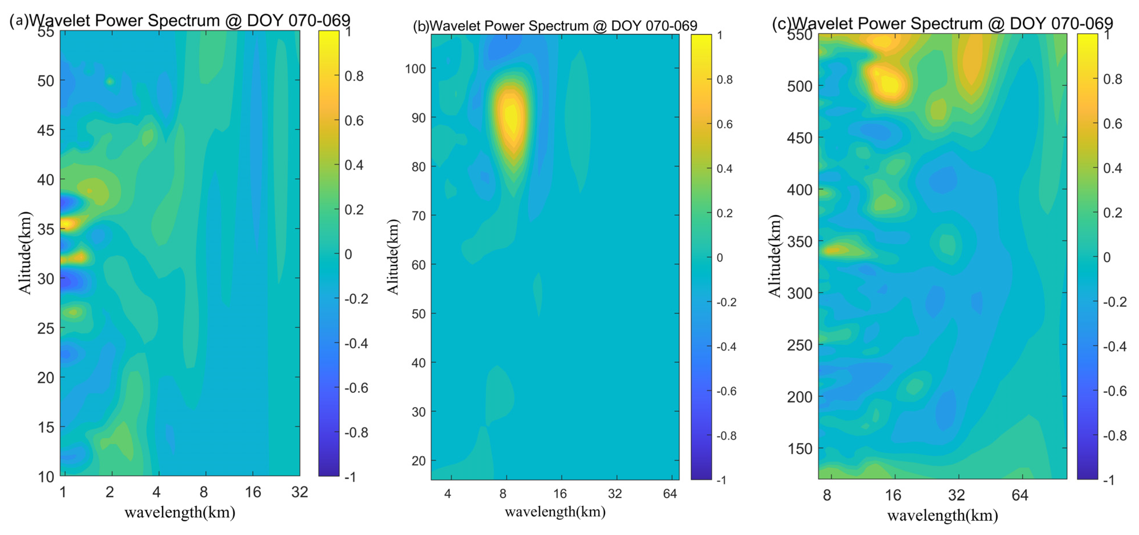 Remotesensing 14 05543 g006