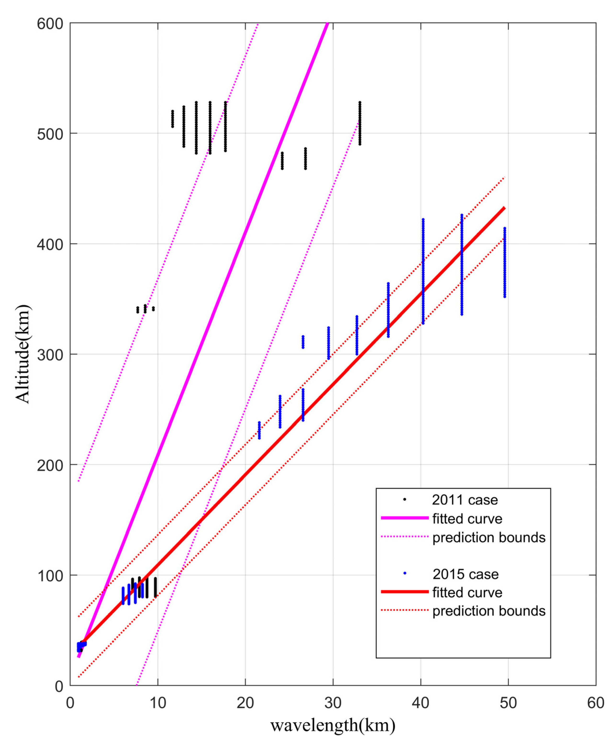 Remotesensing 14 05543 g009