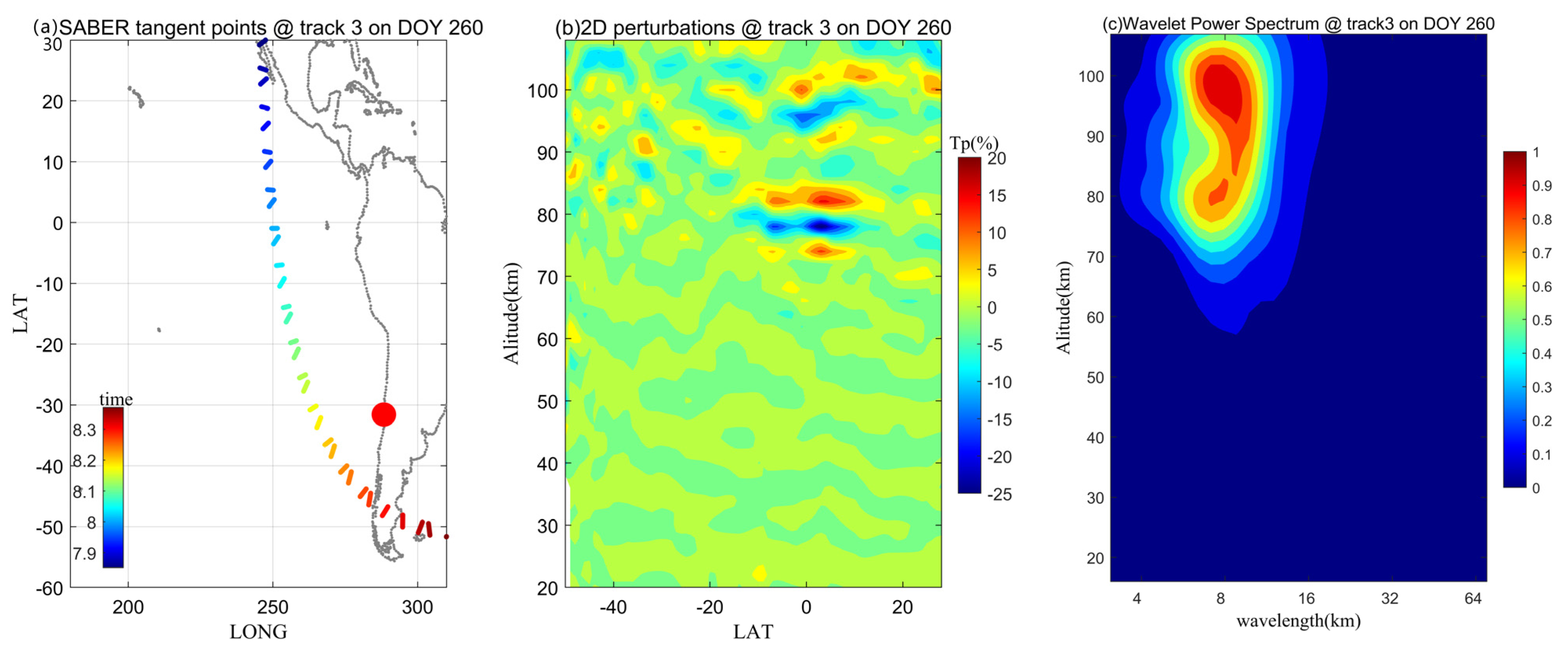 Remotesensing 14 05543 g011