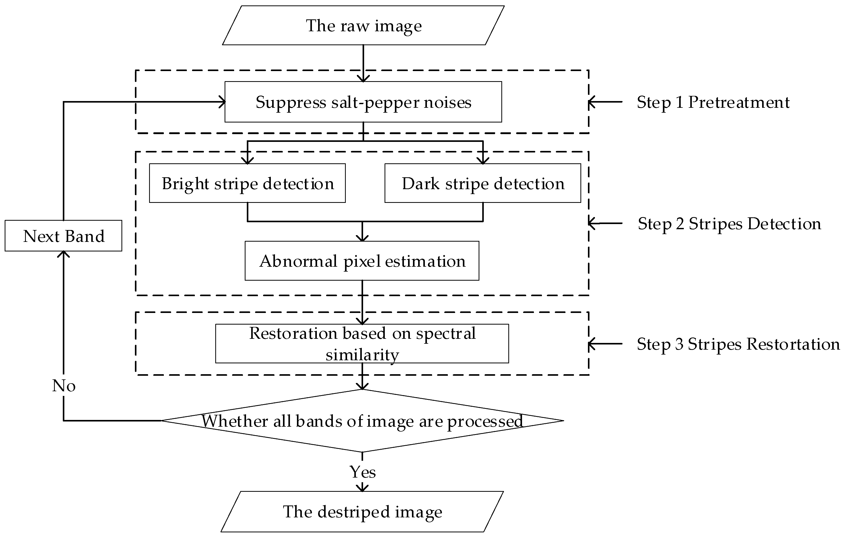 Remotesensing 14 05544 g004