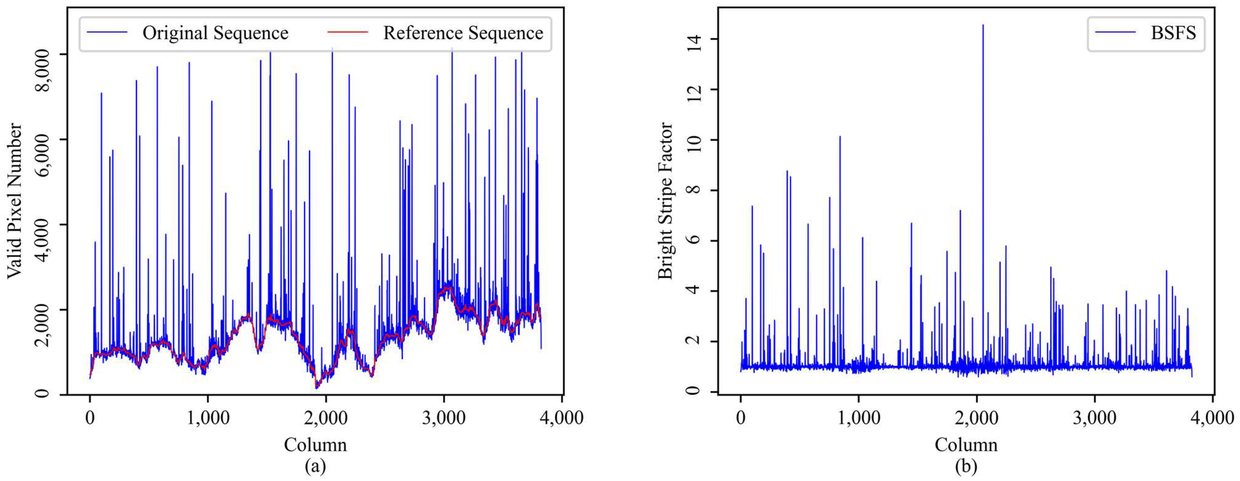 Remotesensing 14 05544 g005