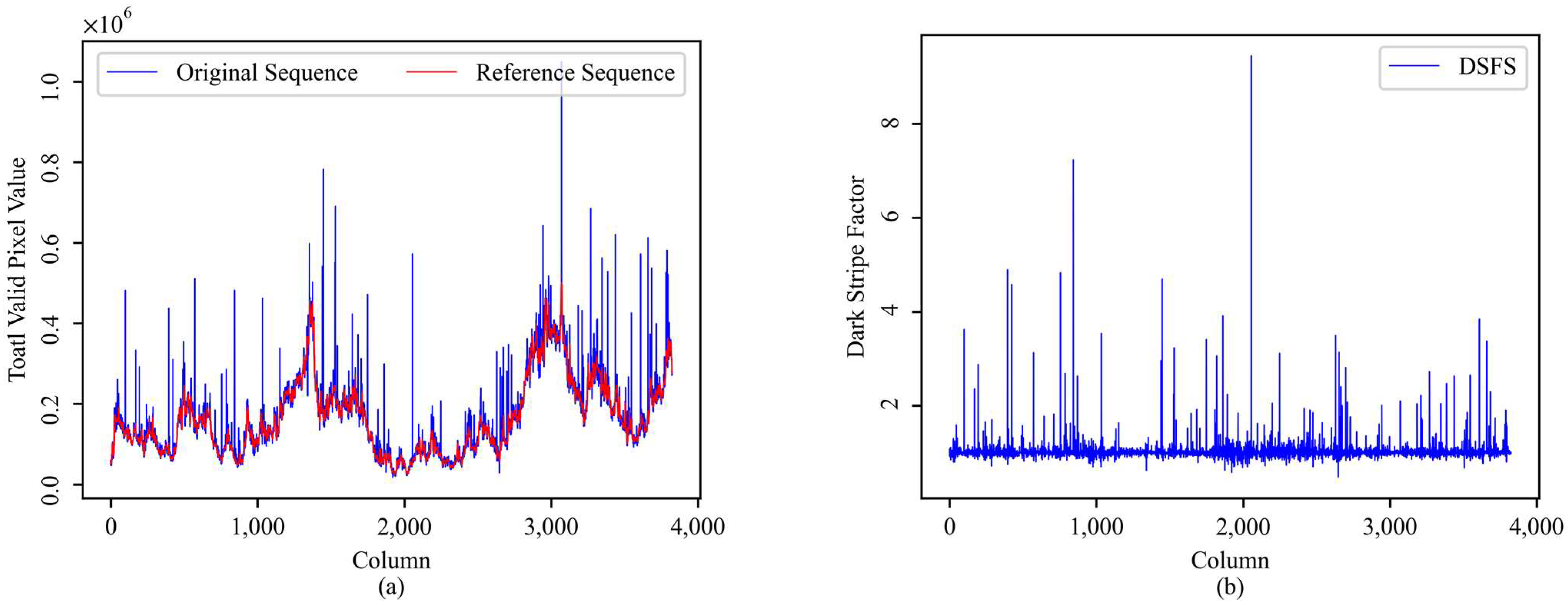Remotesensing 14 05544 g006